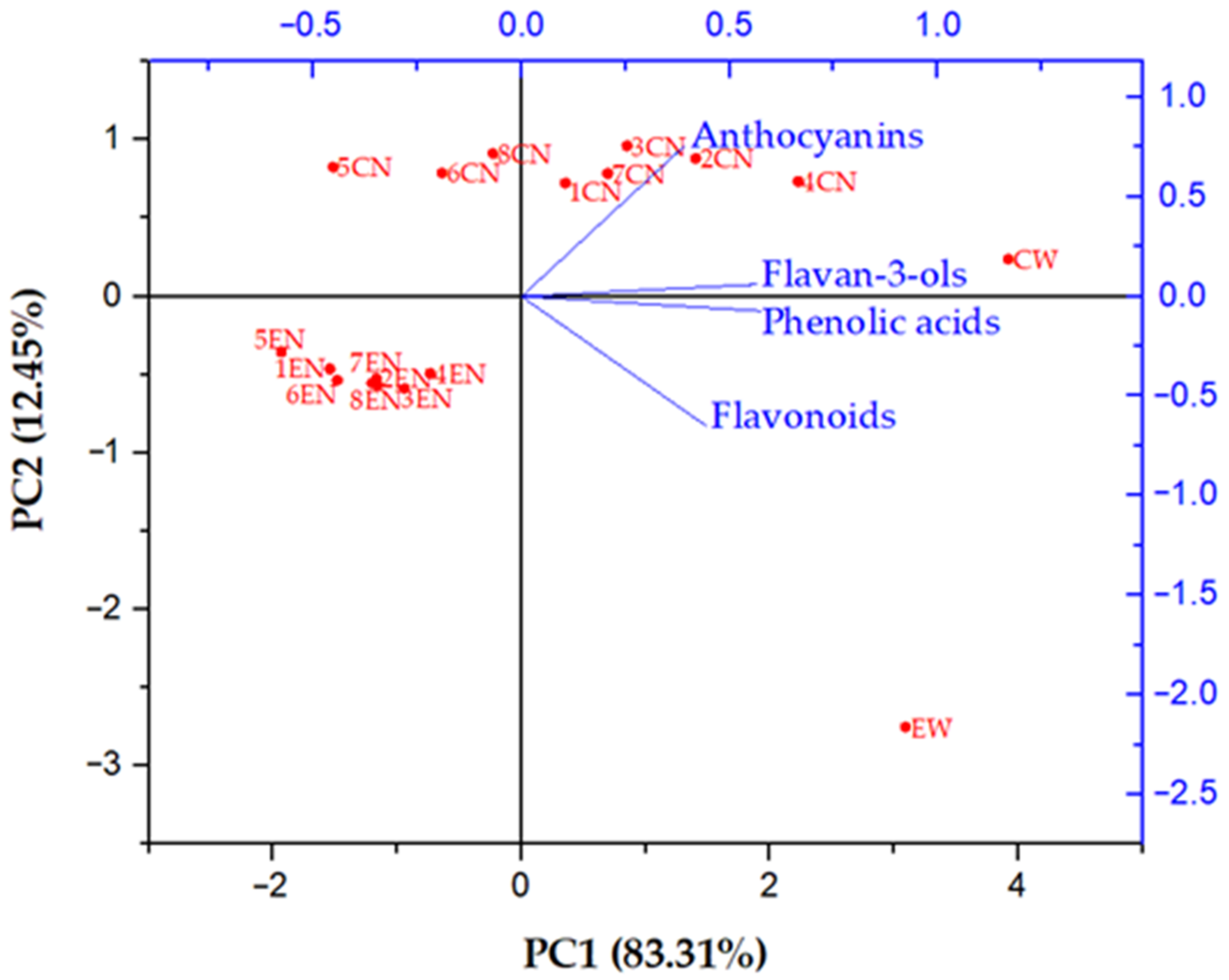 Membranes 11 00322 g003