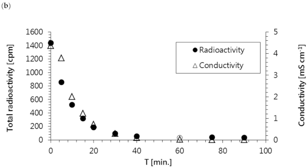 Membranes 11 00324 g007b