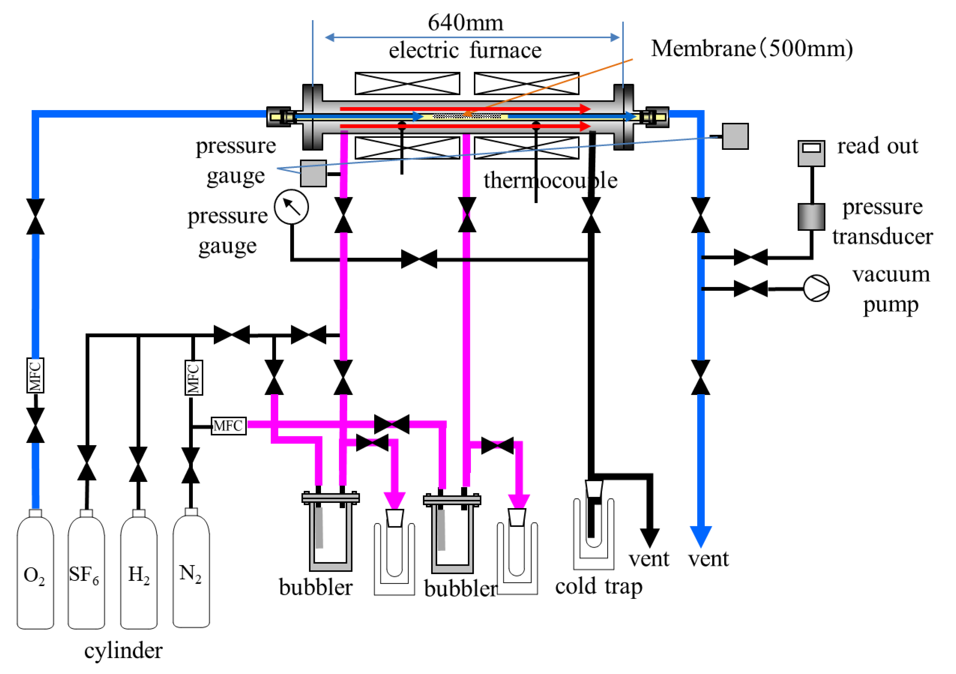 Membranes 11 00326 g001