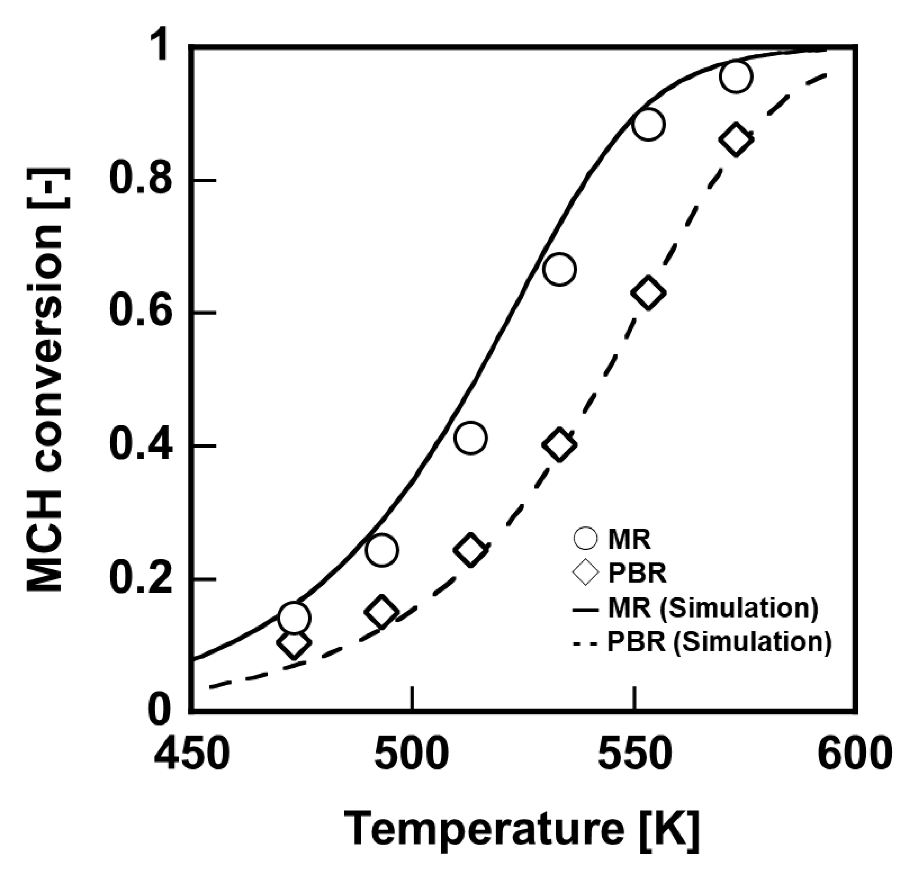 Membranes 11 00326 g005
