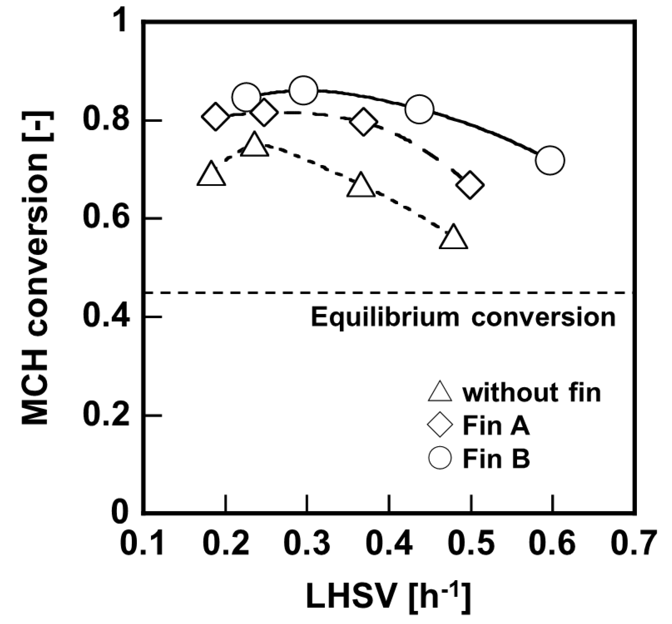 Membranes 11 00326 g007