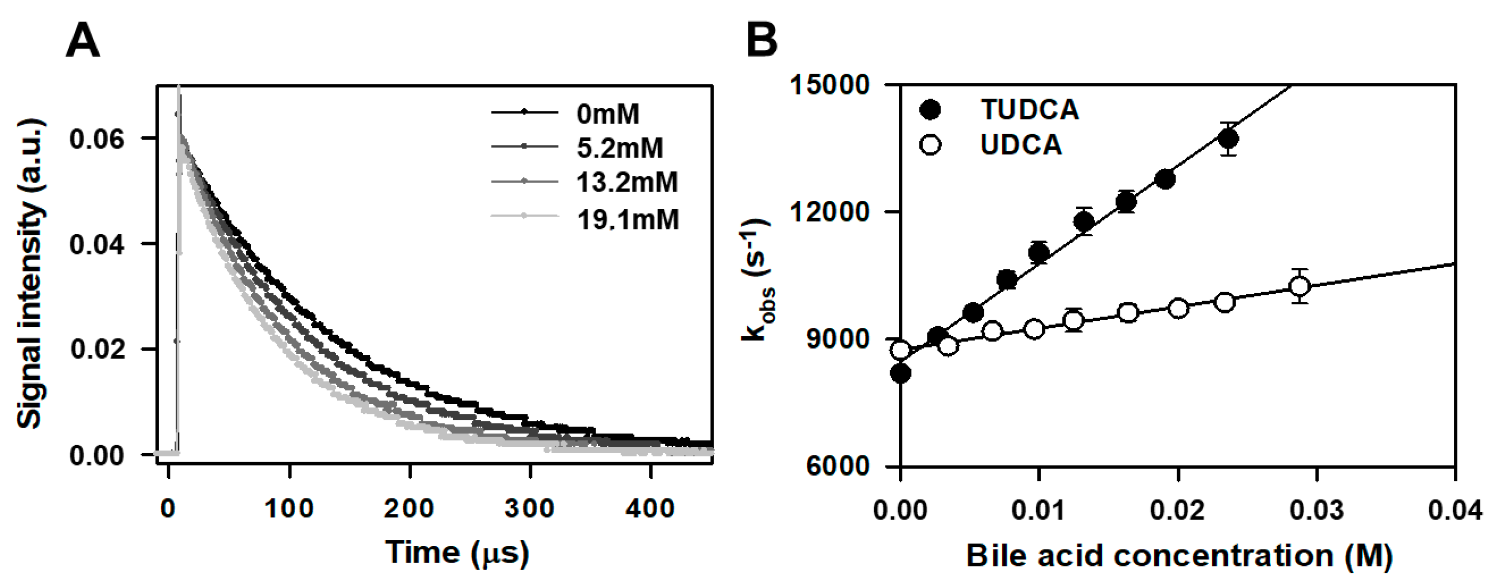 Membranes 11 00327 g002 Membranes 11 00327 g002