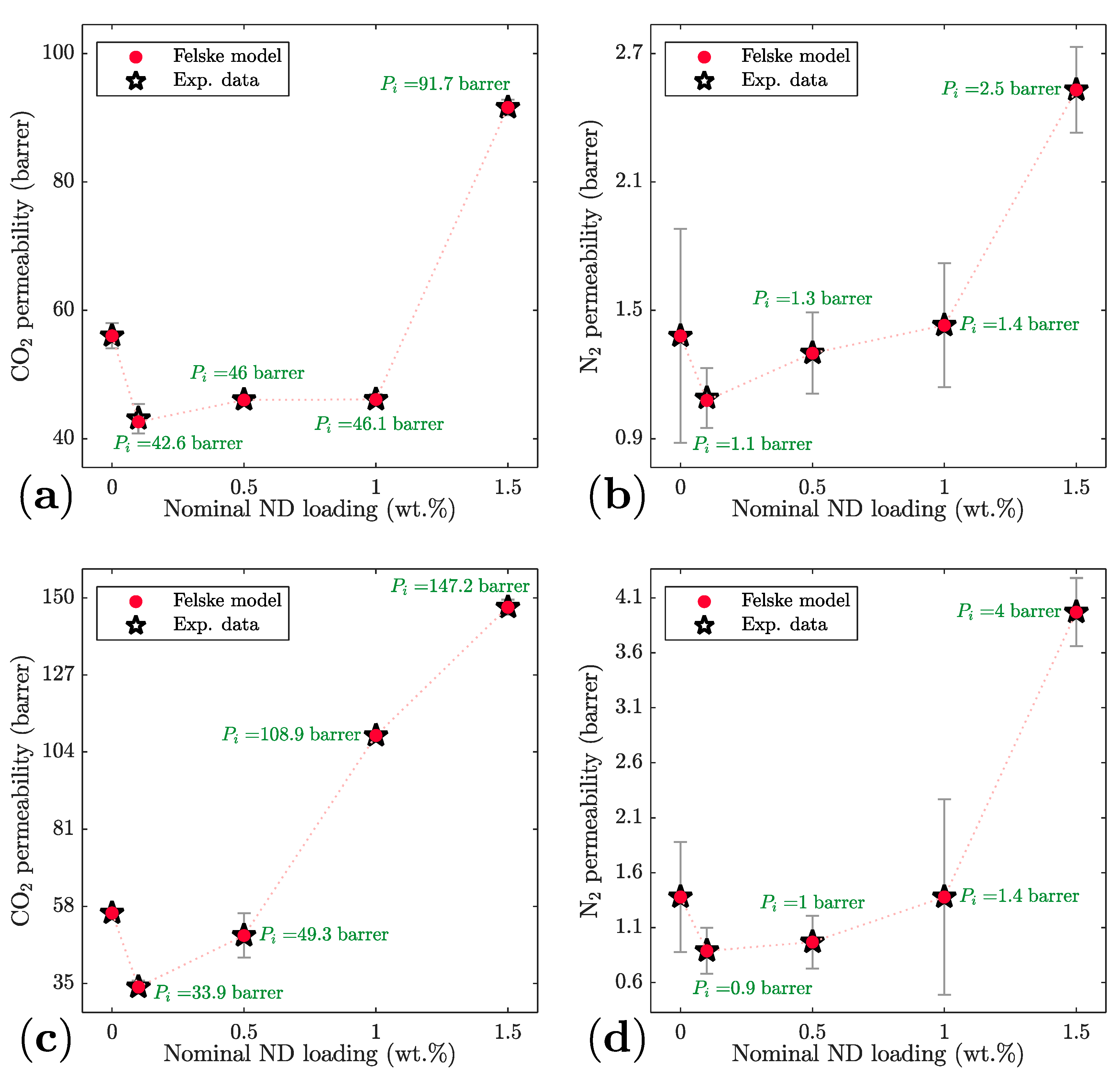 Membranes 11 00328 g007 Membranes 11 00328 g007