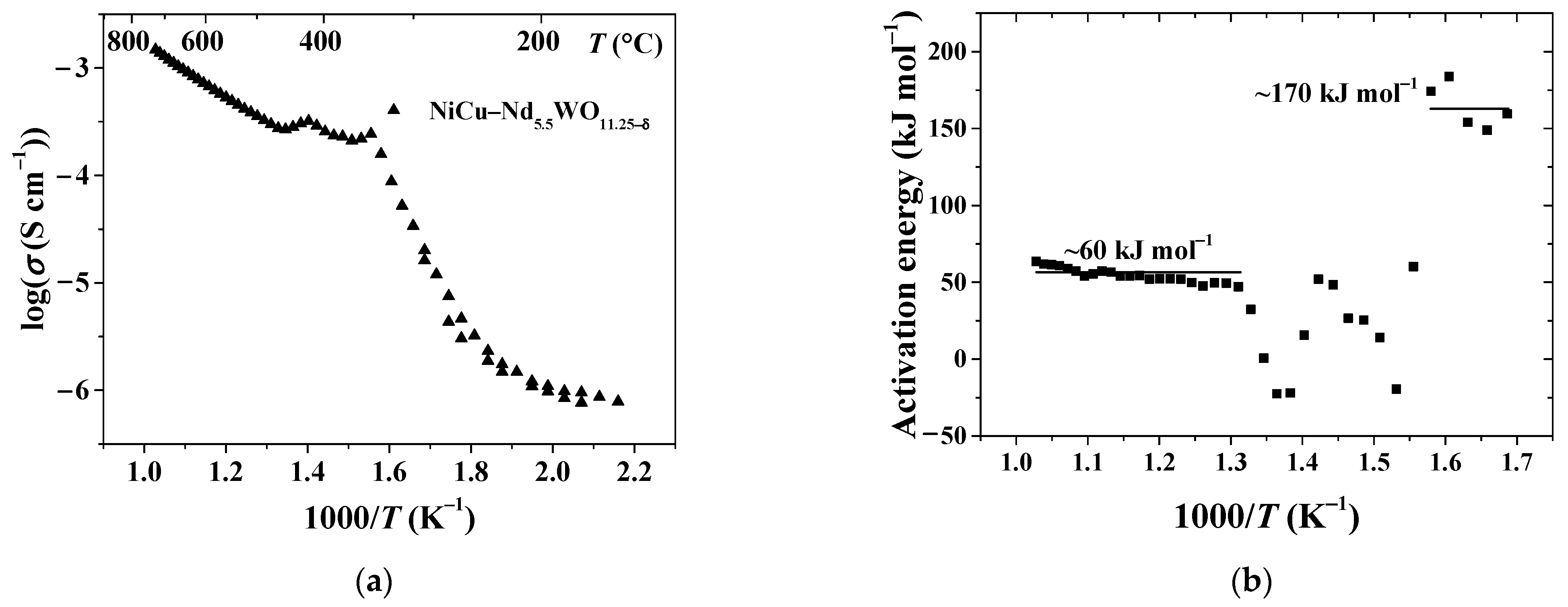 Membranes 11 00332 g003 Membranes 11 00332 g003