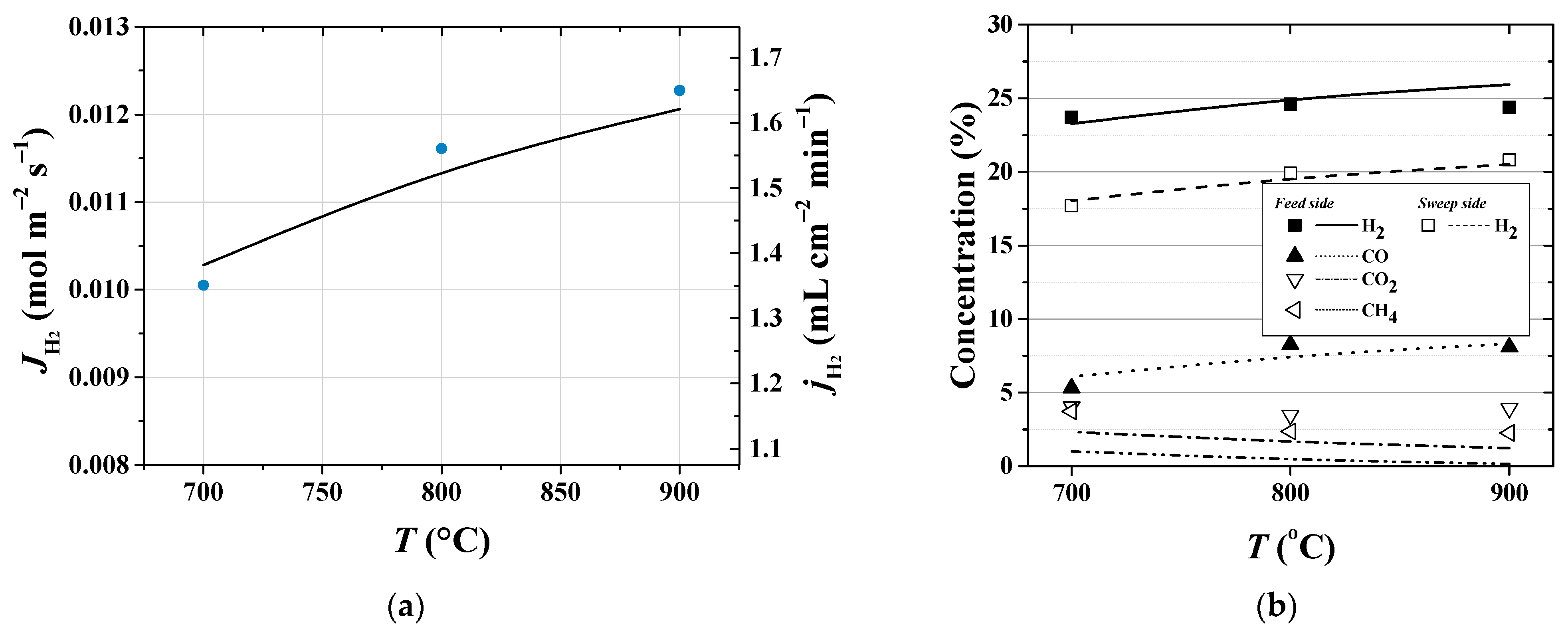 Membranes 11 00332 g004 Membranes 11 00332 g004