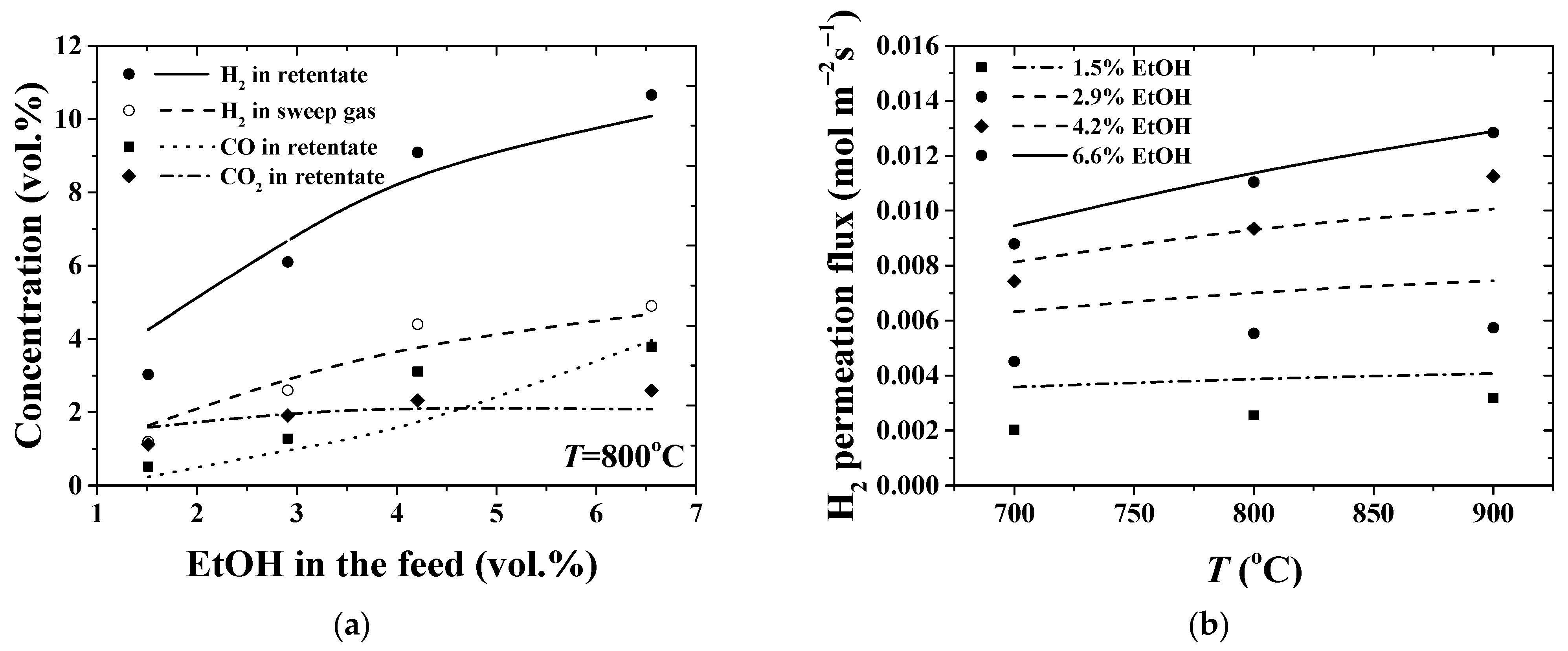 Membranes 11 00332 g005 Membranes 11 00332 g005