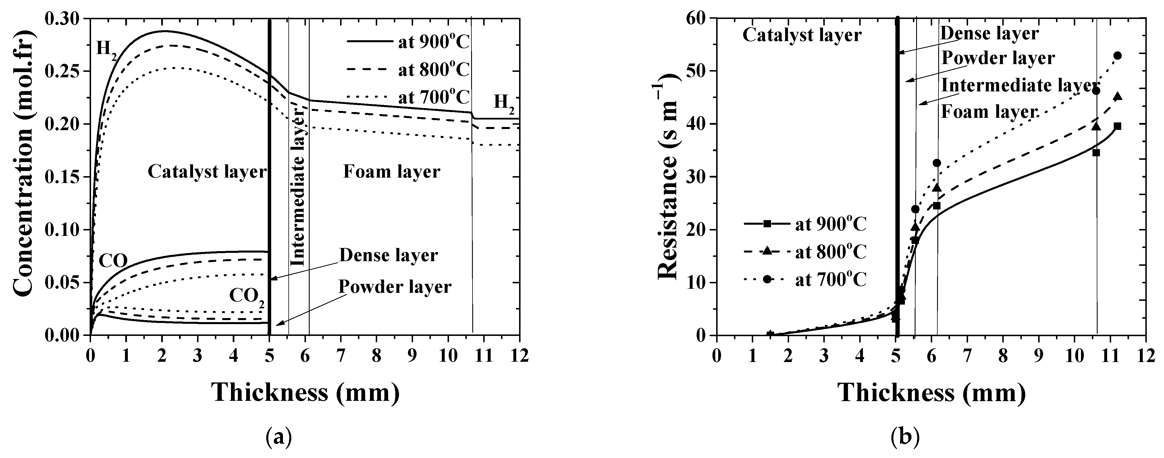 Membranes 11 00332 g008 Membranes 11 00332 g008