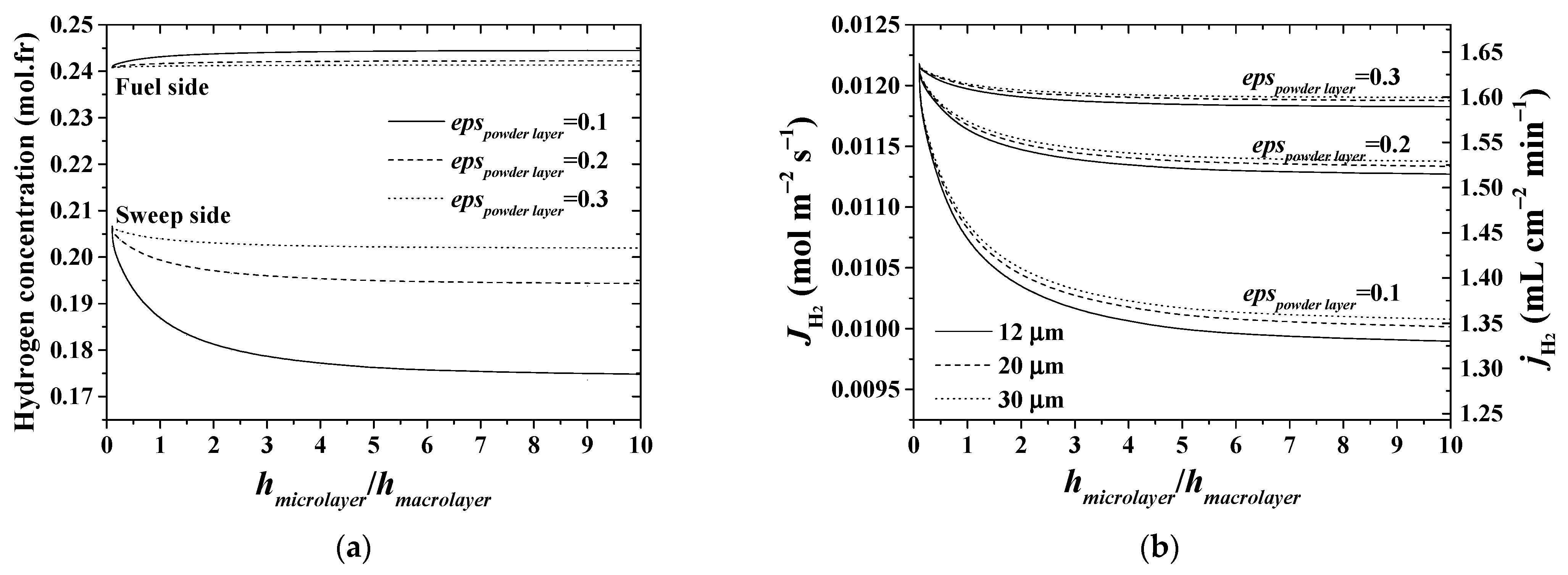 Membranes 11 00332 g010 Membranes 11 00332 g010