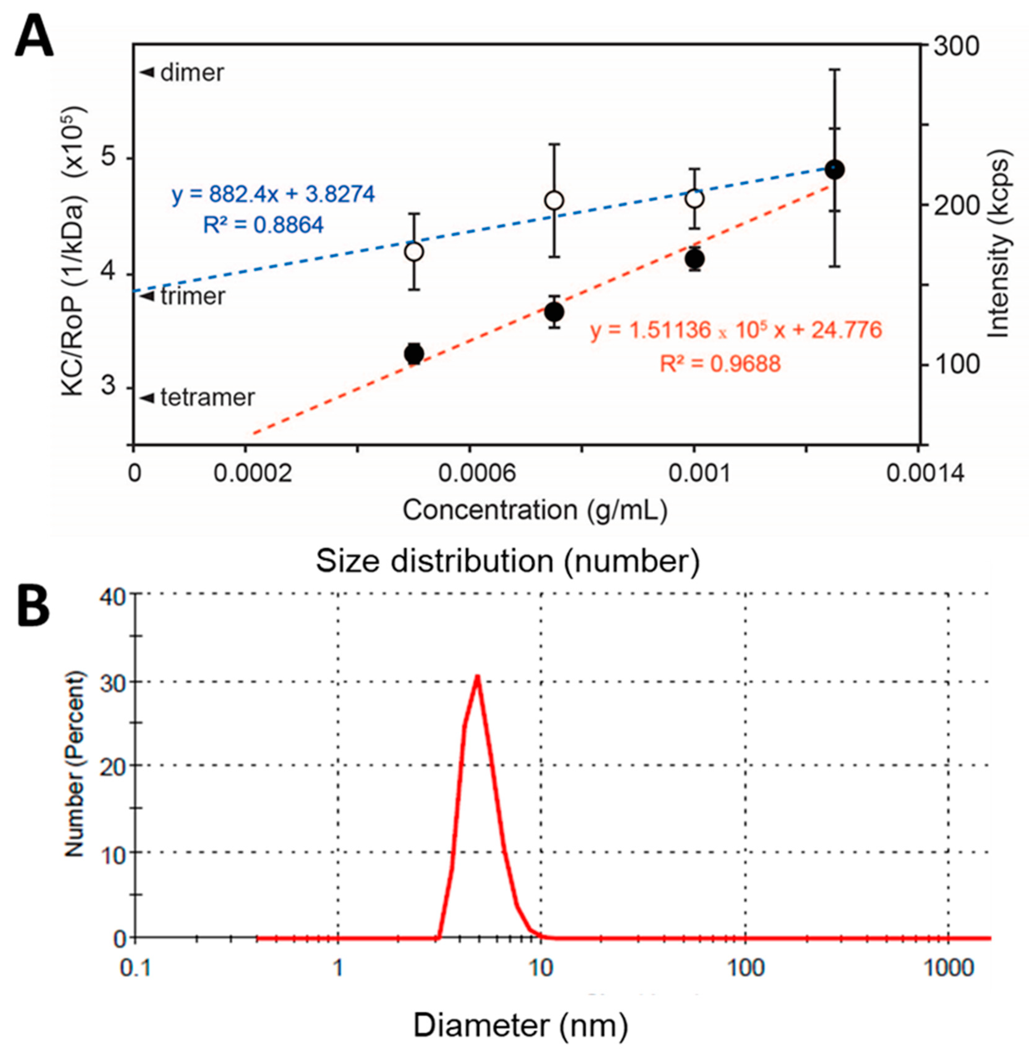 Membranes 11 00335 g005 Membranes 11 00335 g005