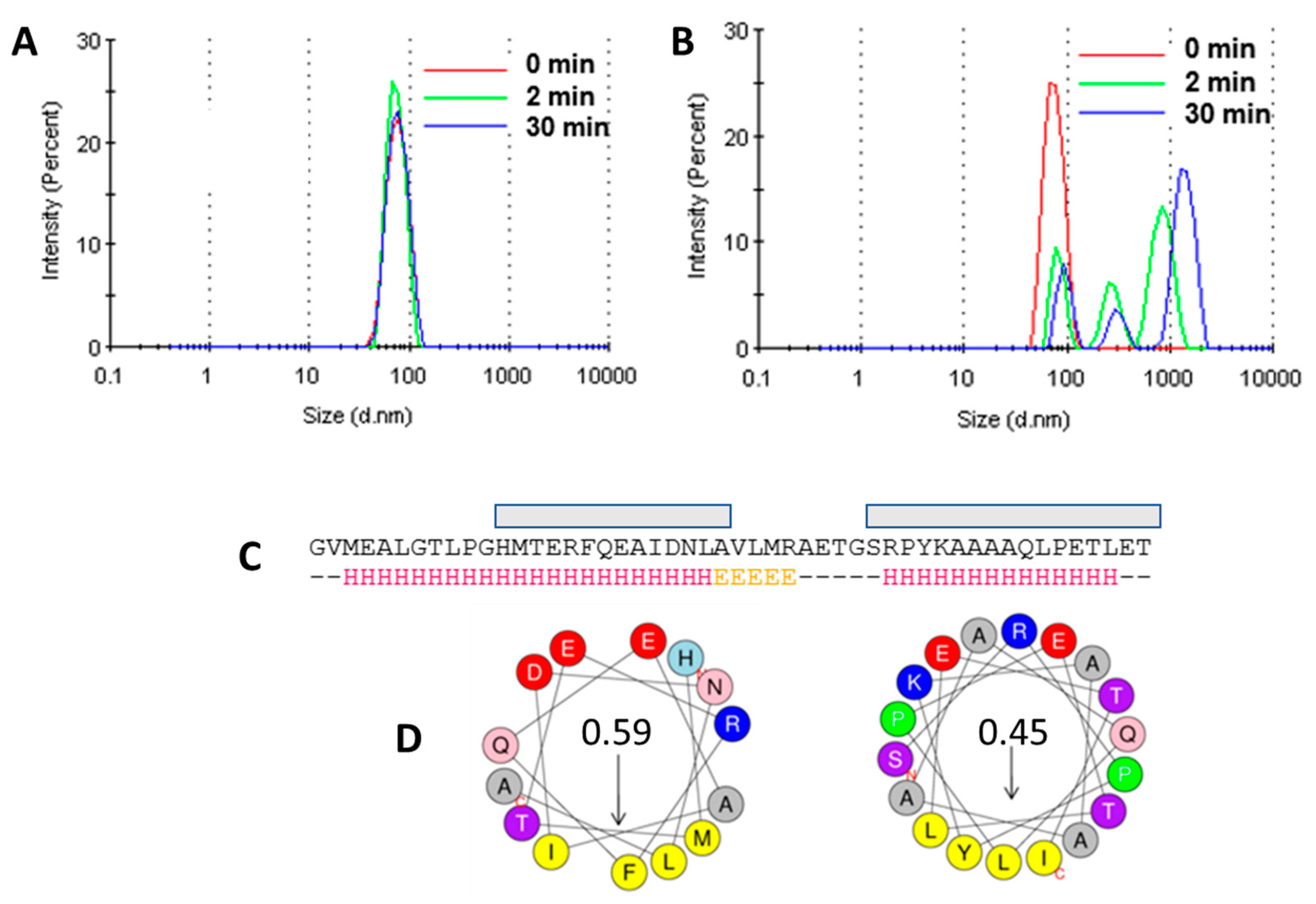 Membranes 11 00335 g006 Membranes 11 00335 g006