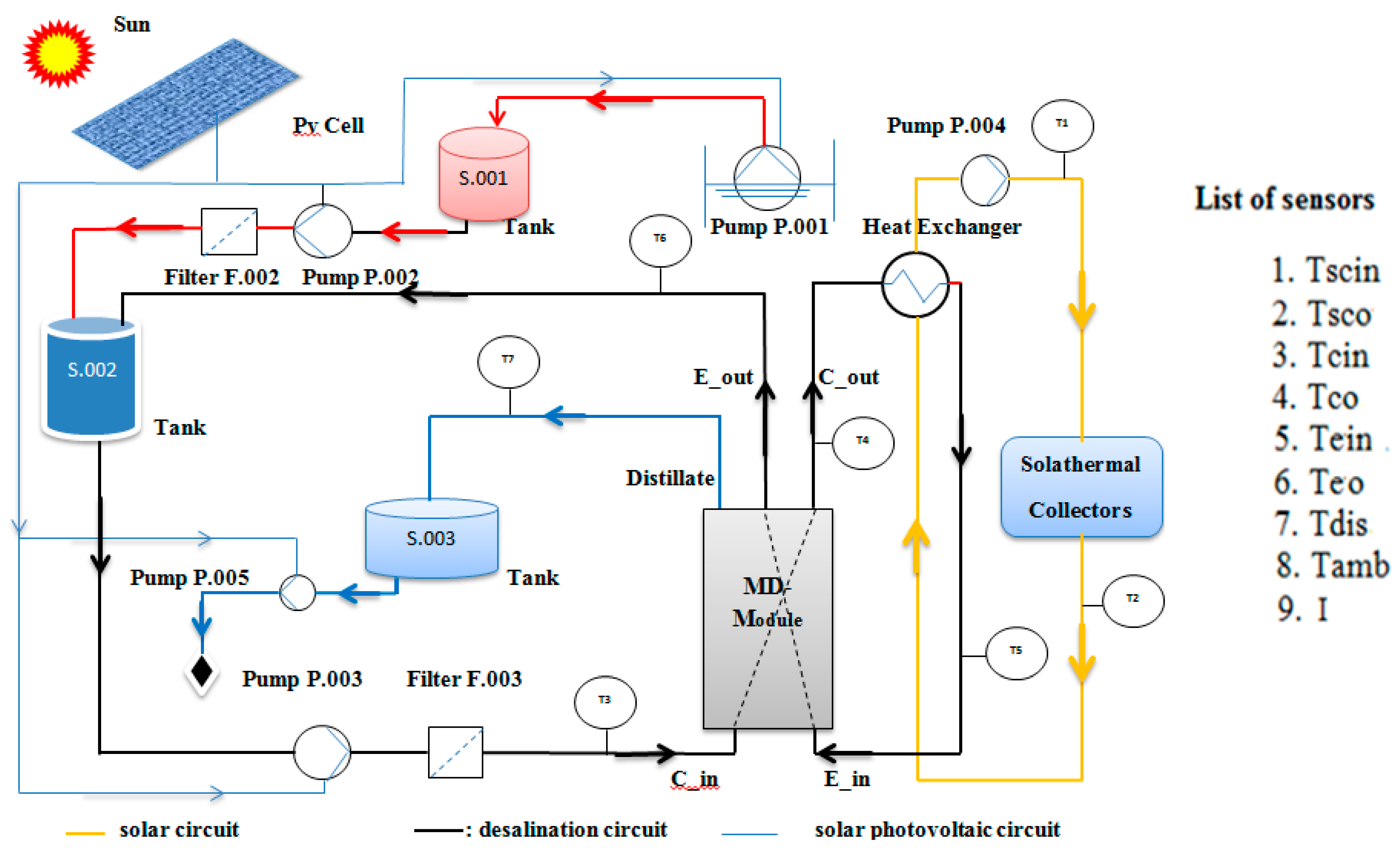 Membranes 11 00336 g002 550
