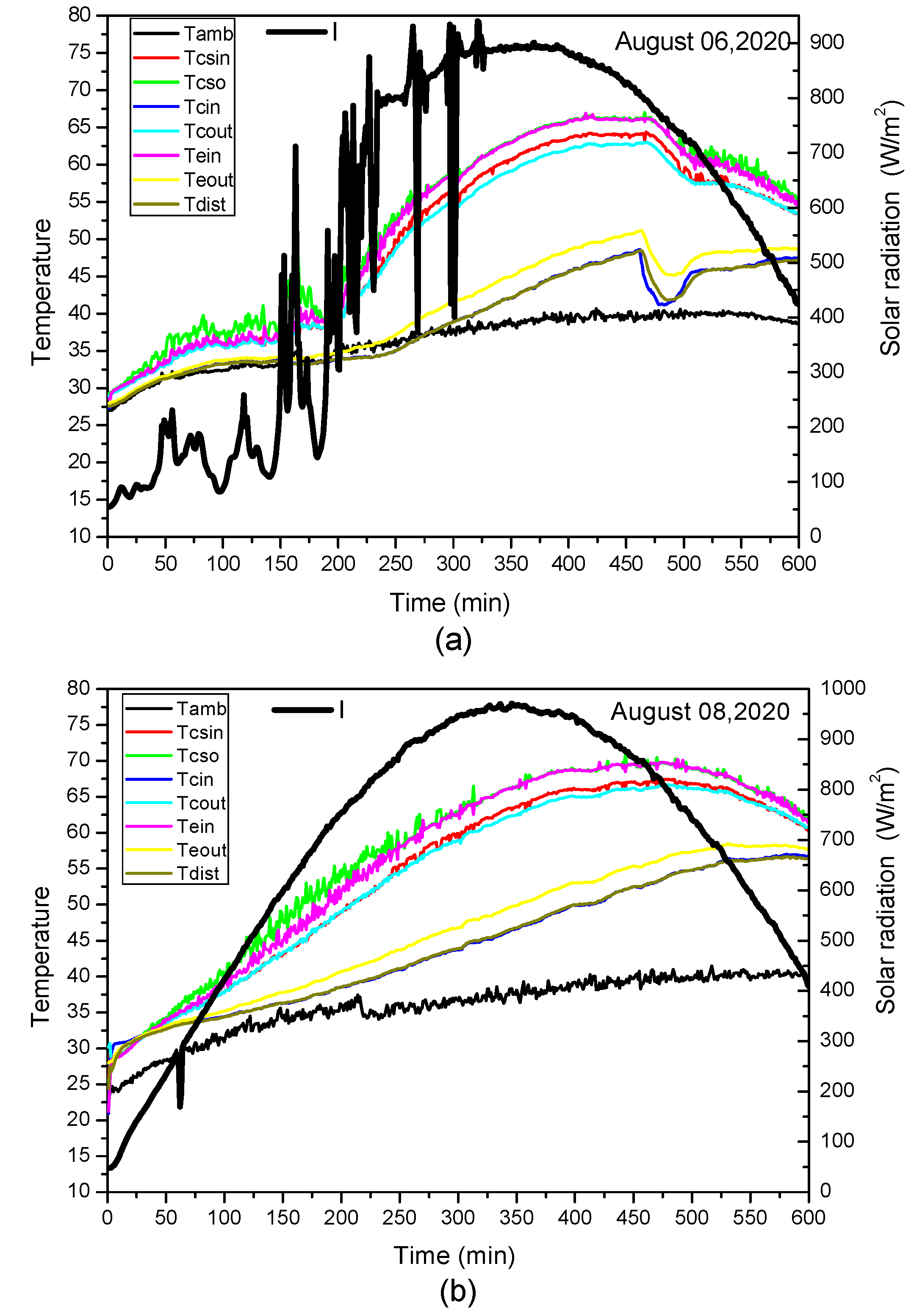 Membranes 11 00336 g004a 550