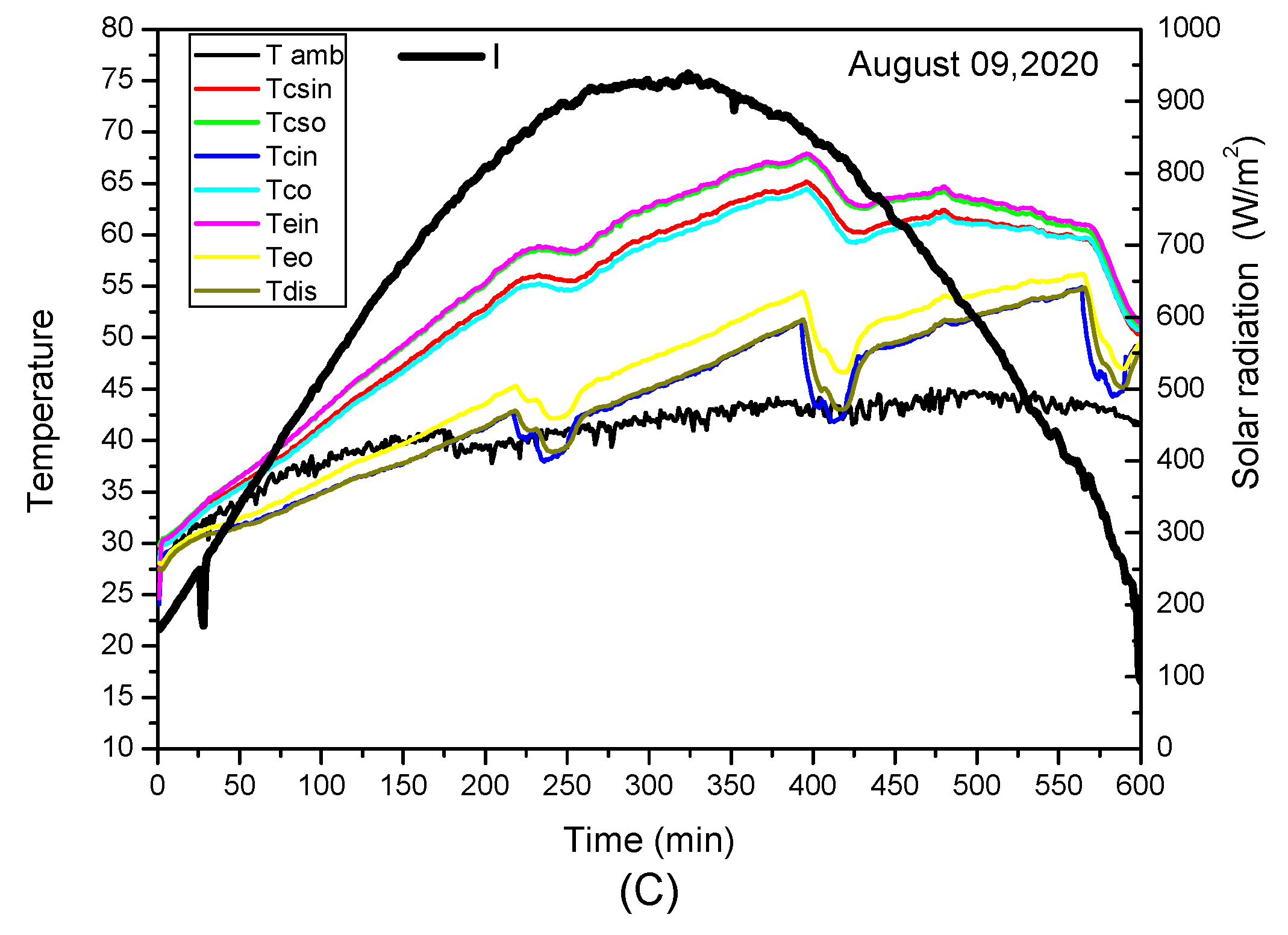 Membranes 11 00336 g004b 550