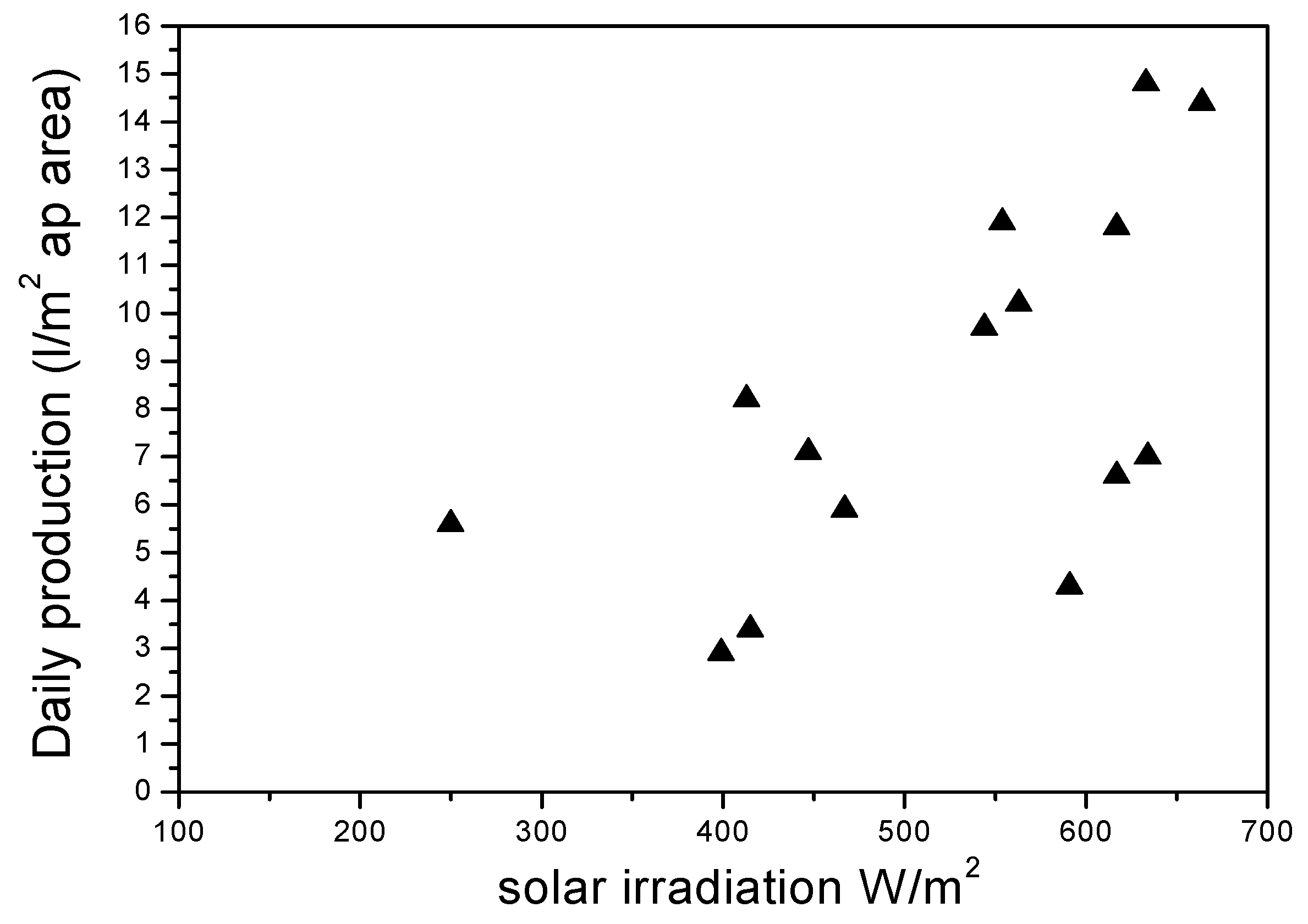 Membranes 11 00336 g005 550