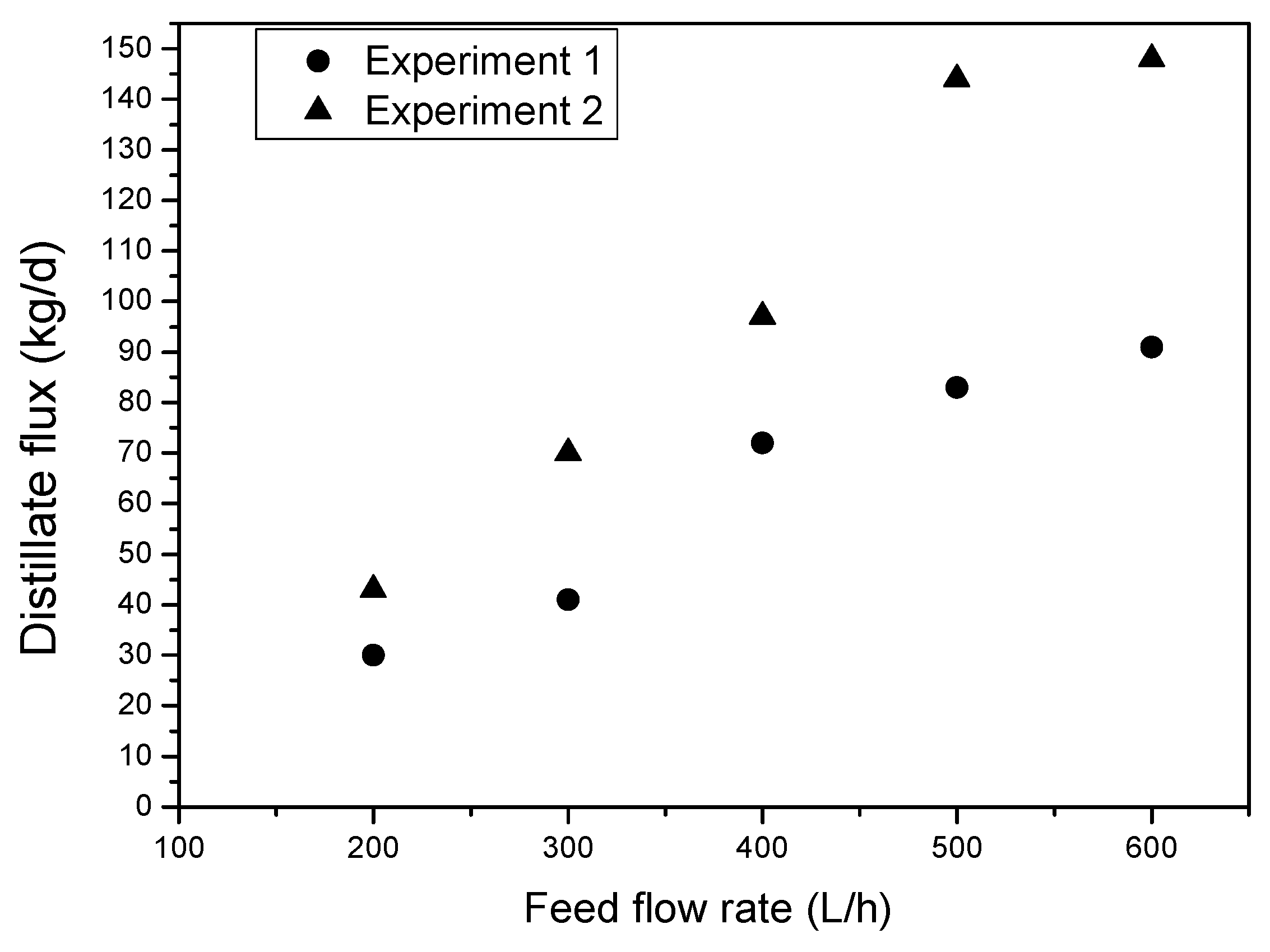 Membranes 11 00336 g006 550