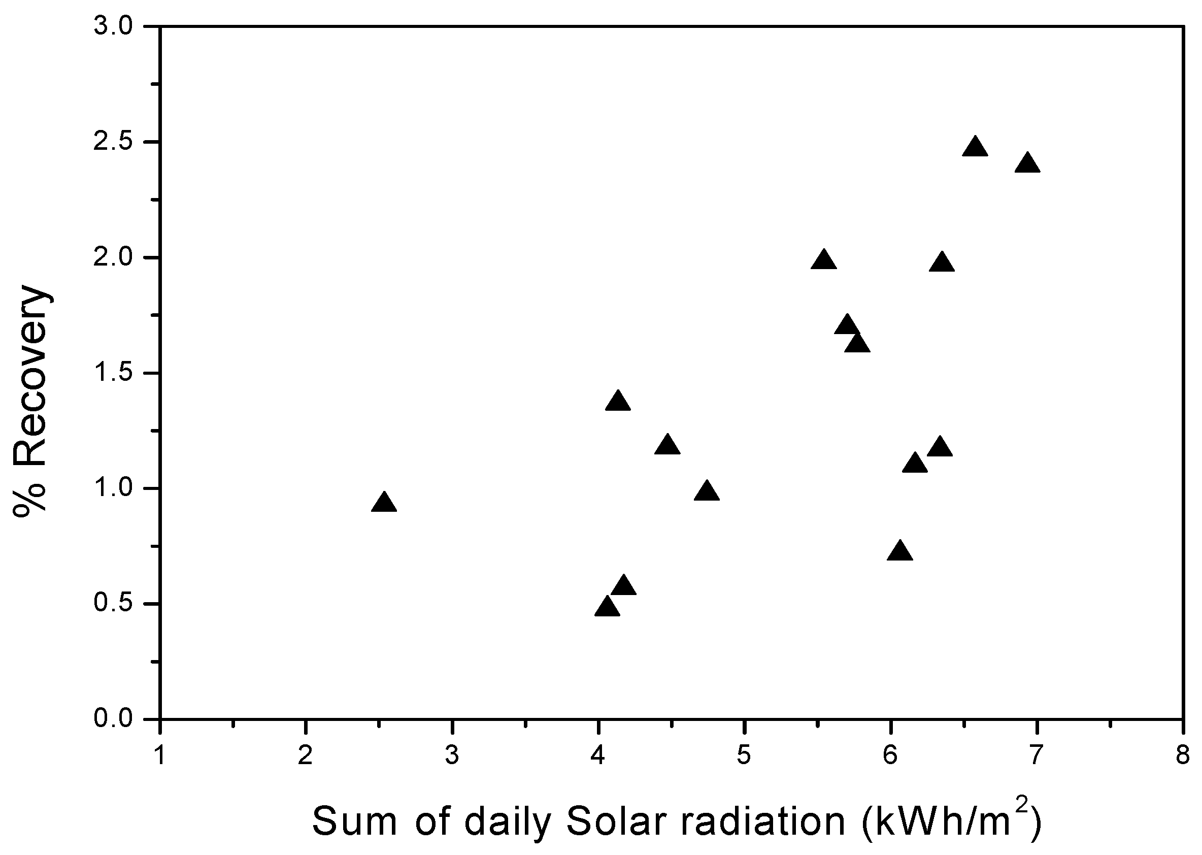 Membranes 11 00336 g007 550