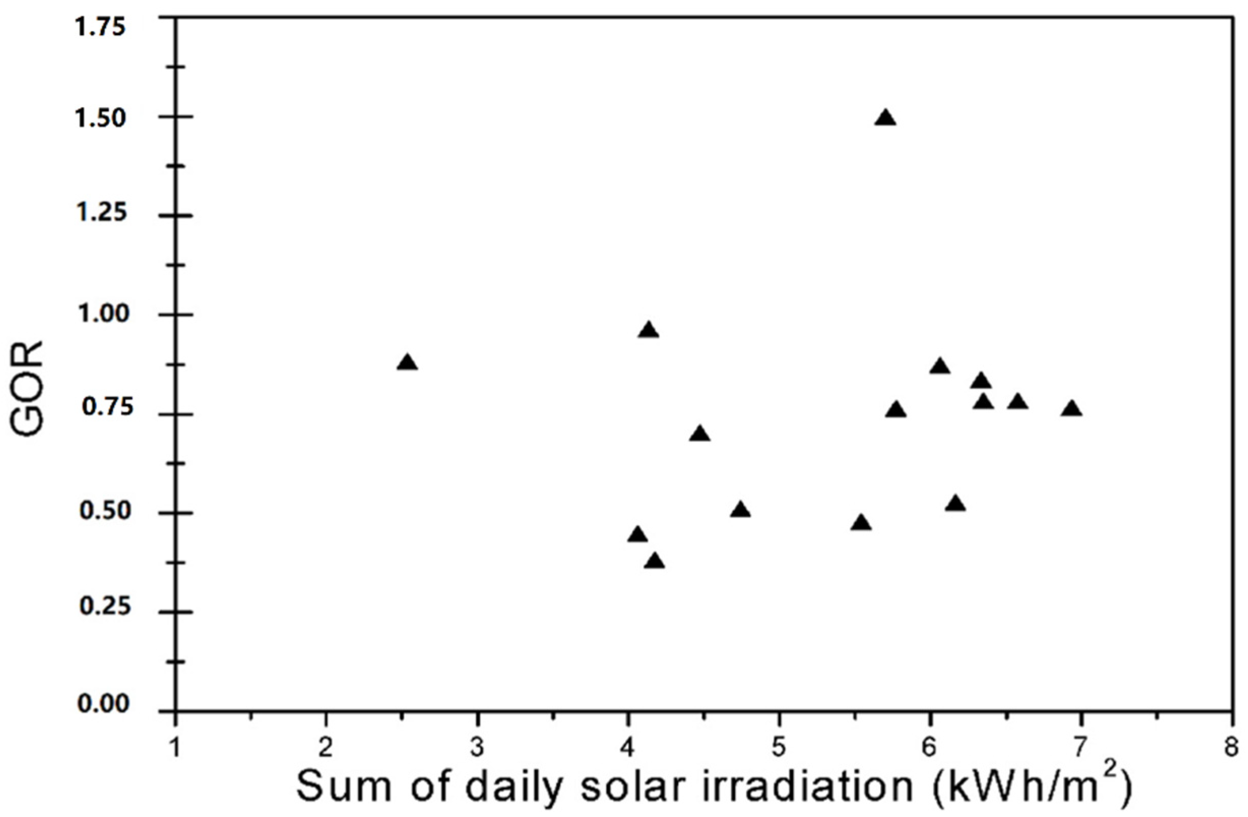 Membranes 11 00336 g009 550
