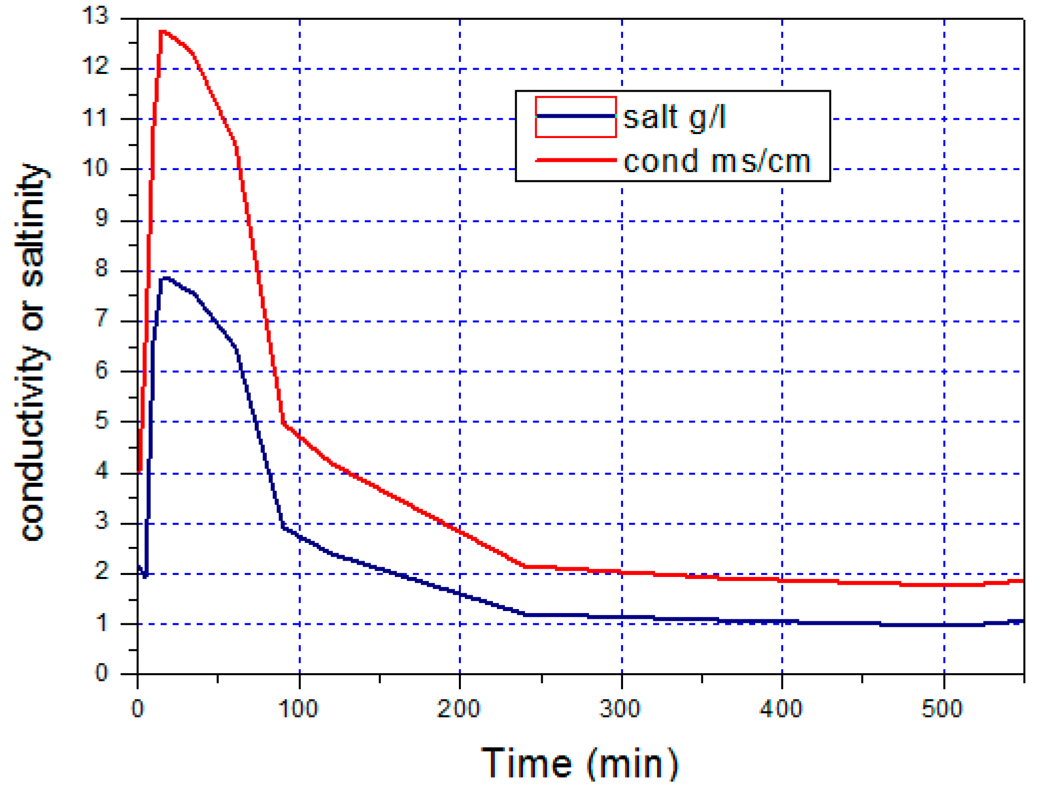 Membranes 11 00336 g010 550
