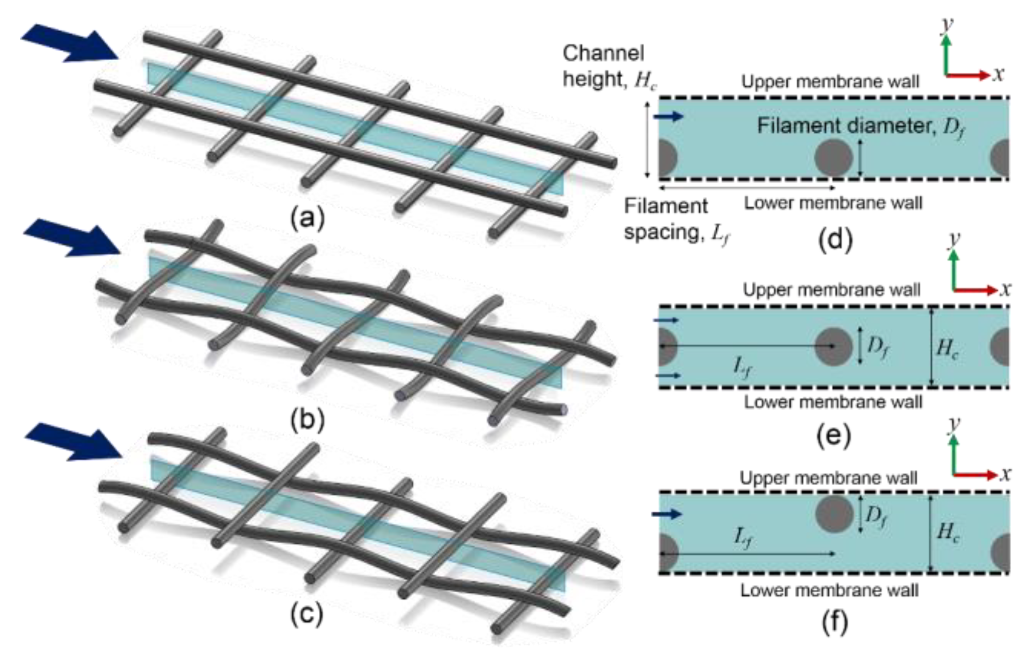 Membranes 11 00338 g001