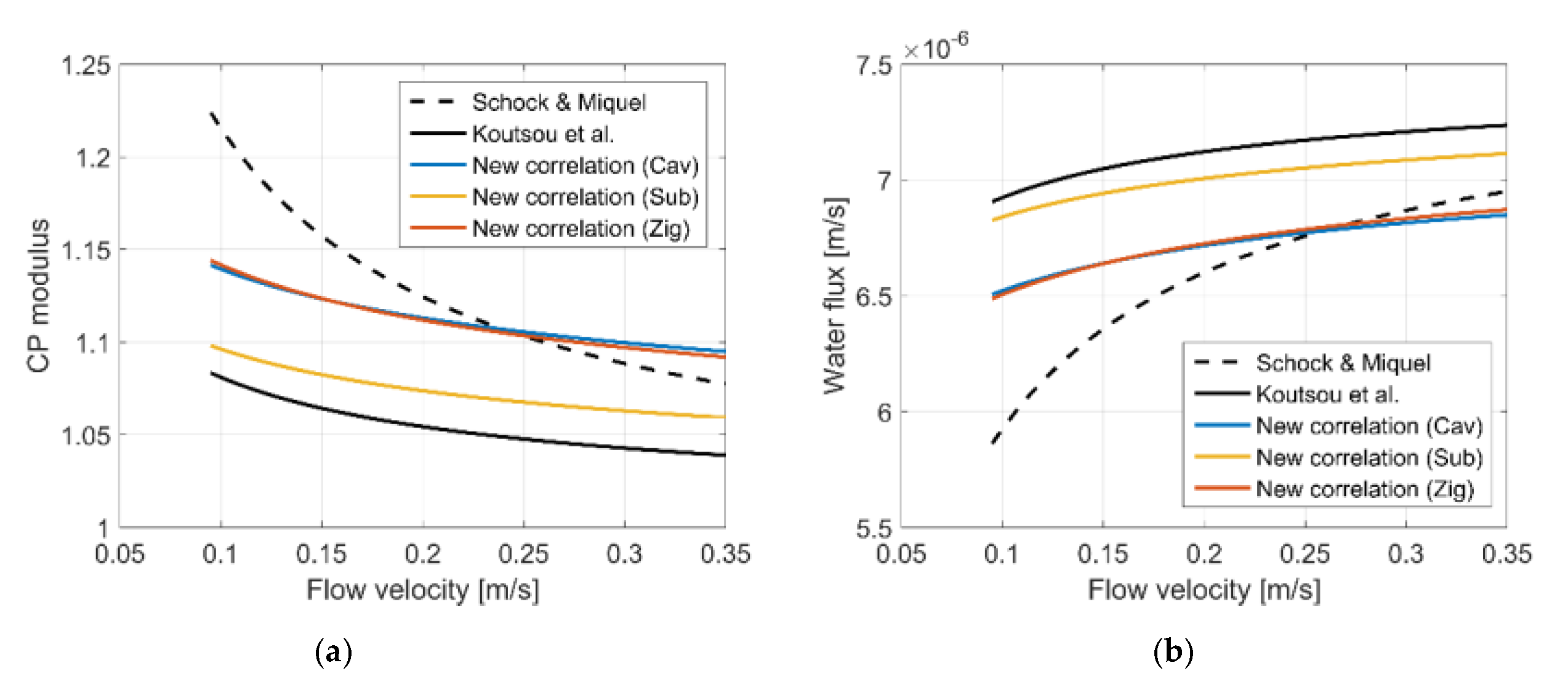 Membranes 11 00338 g006