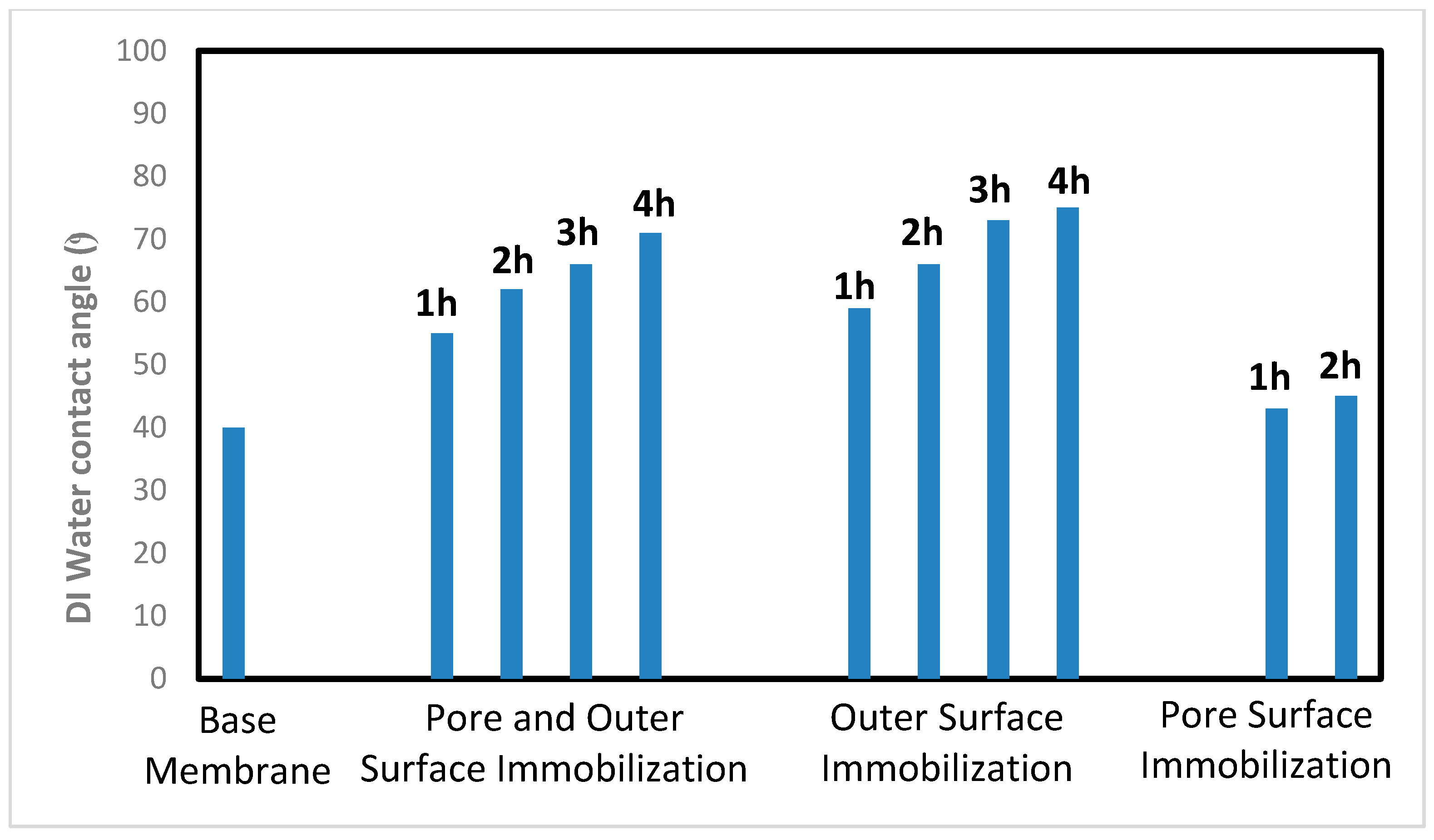 Membranes 11 00340 g002 550