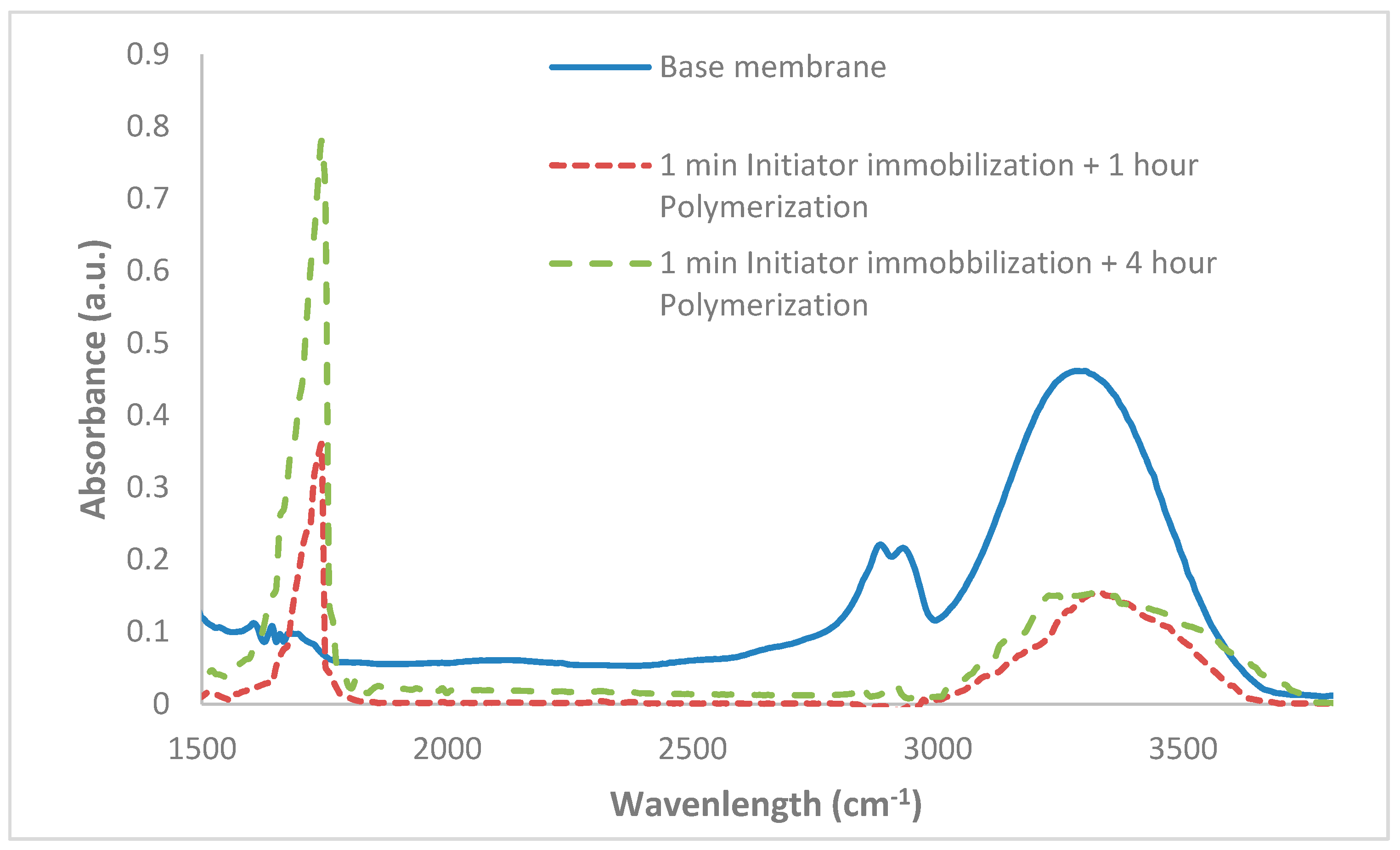 Membranes 11 00340 g003 550