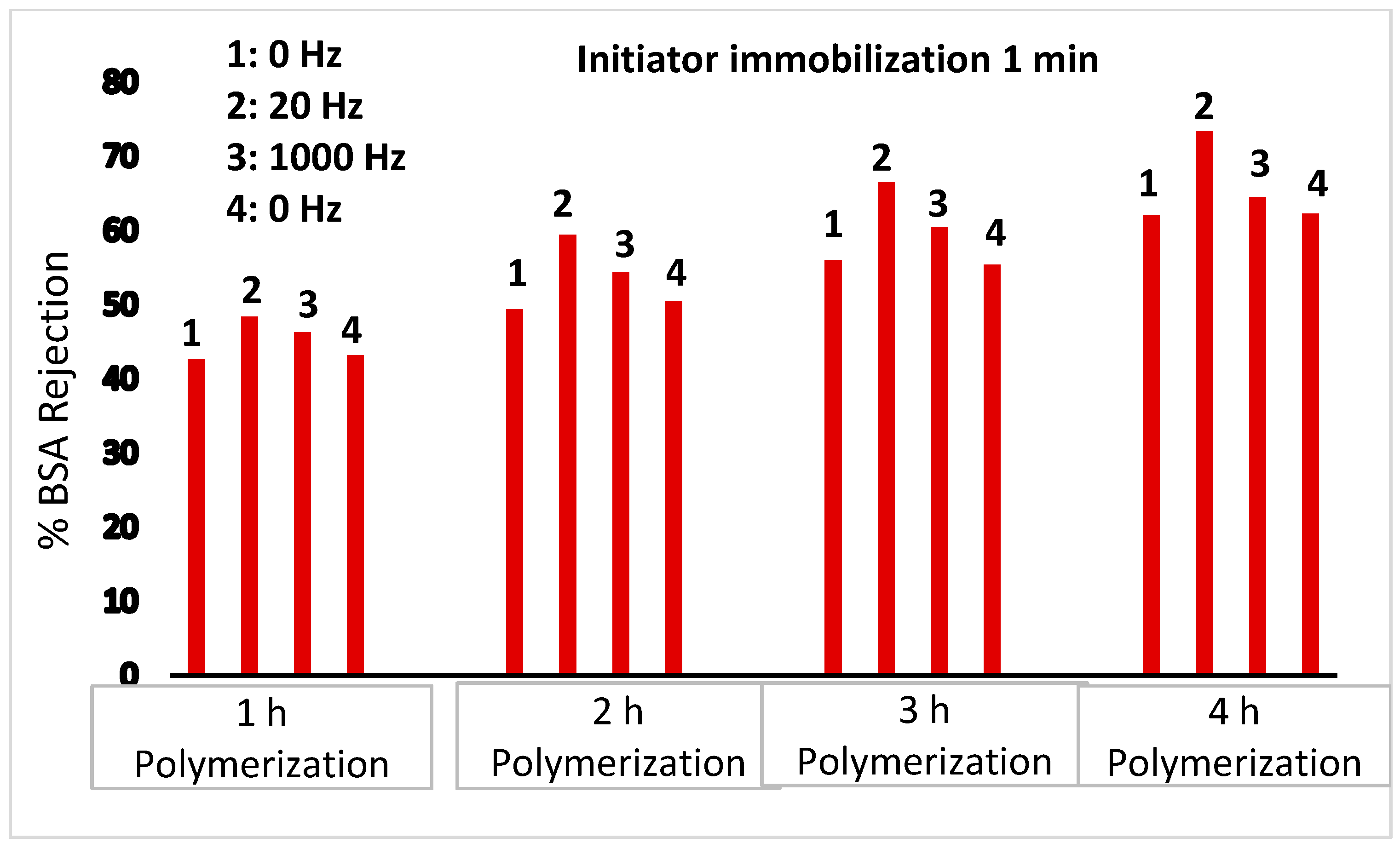 Membranes 11 00340 g005 550