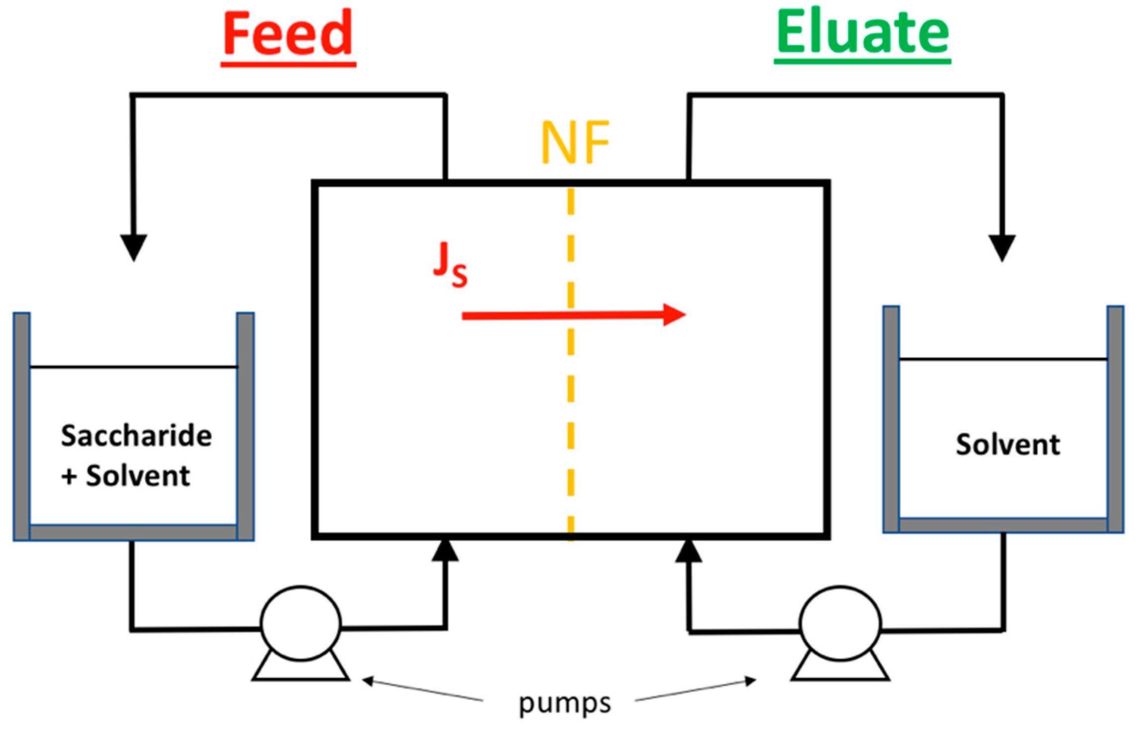 Membranes 11 00341 g001