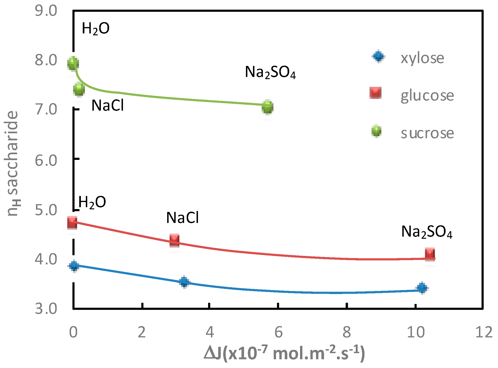 Membranes 11 00341 g003