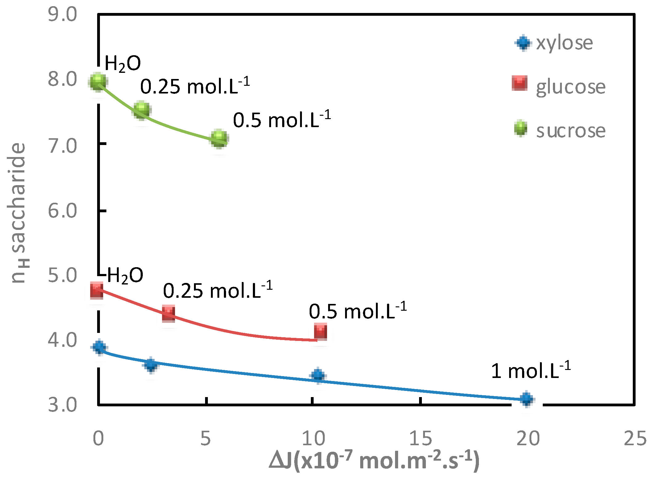 Membranes 11 00341 g004
