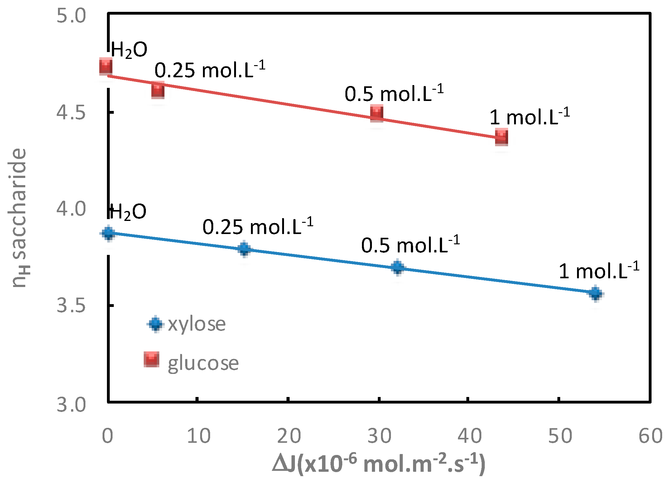 Membranes 11 00341 g005