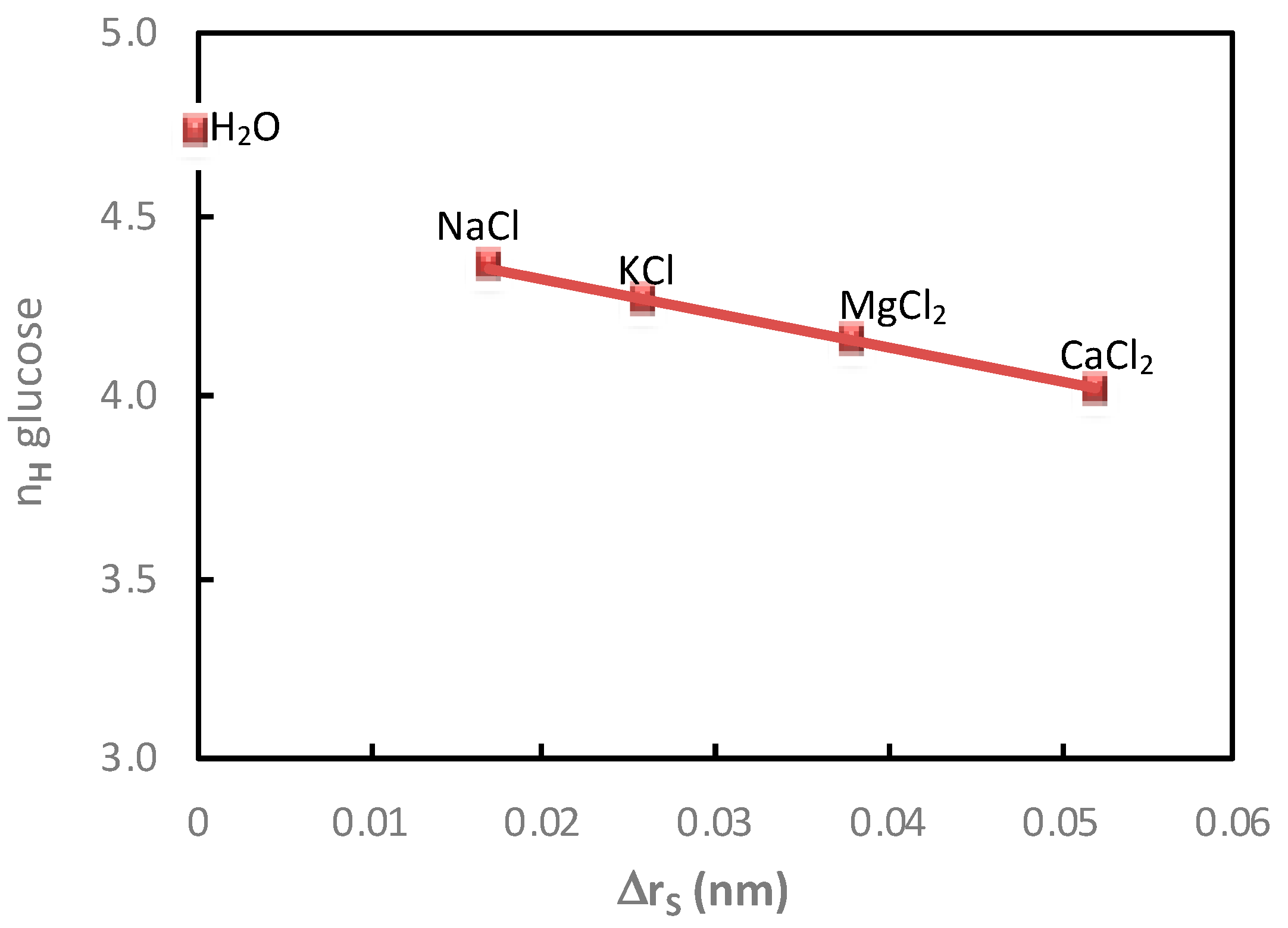 Membranes 11 00341 g008