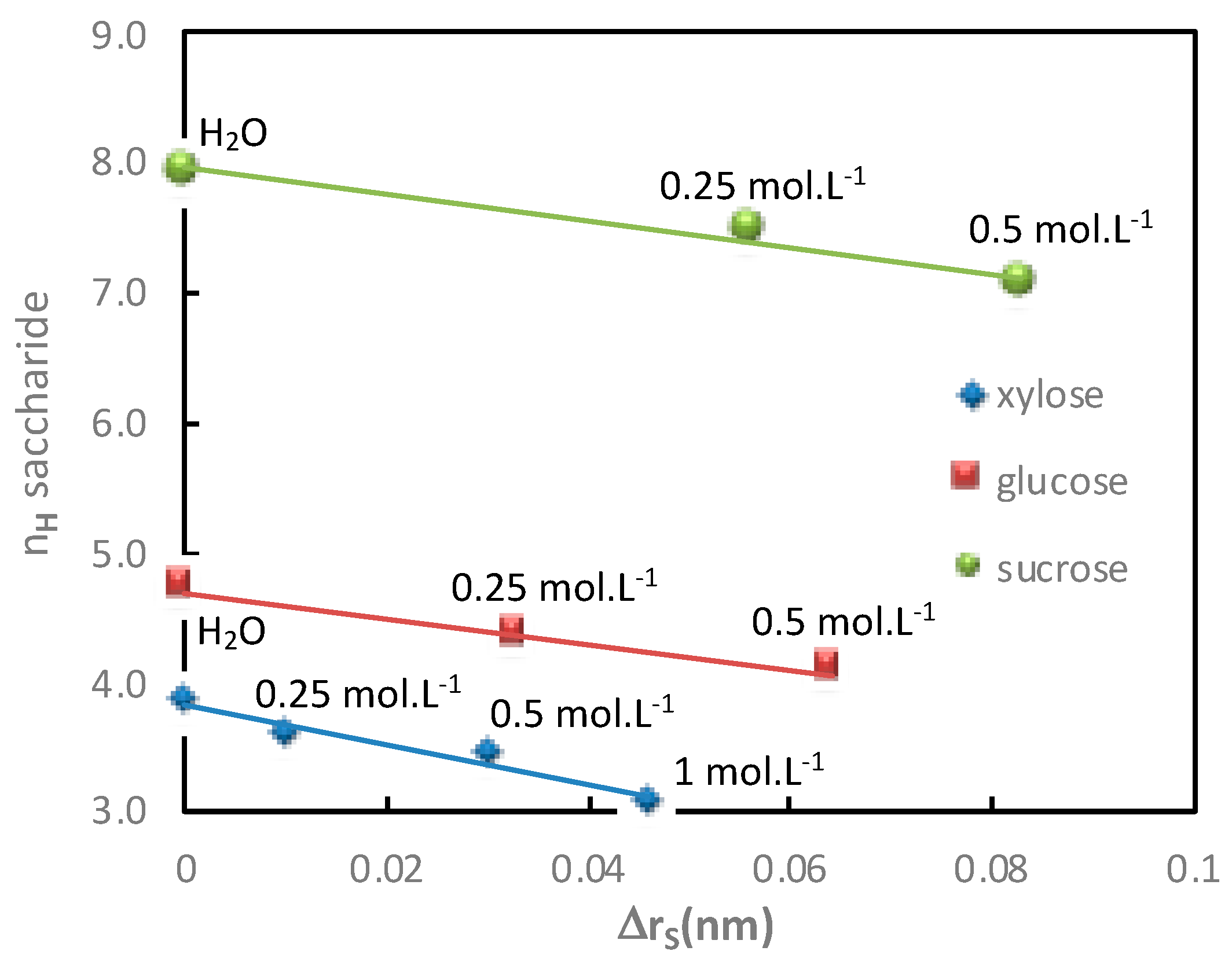 Membranes 11 00341 g010