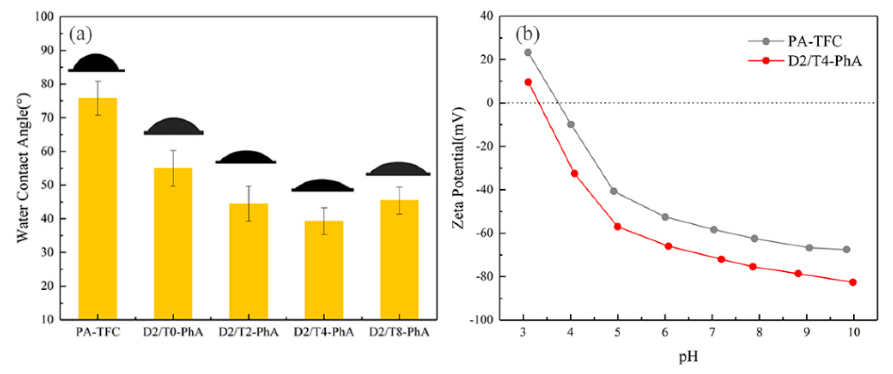 Membranes 11 00342 g003 Membranes 11 00342 g003