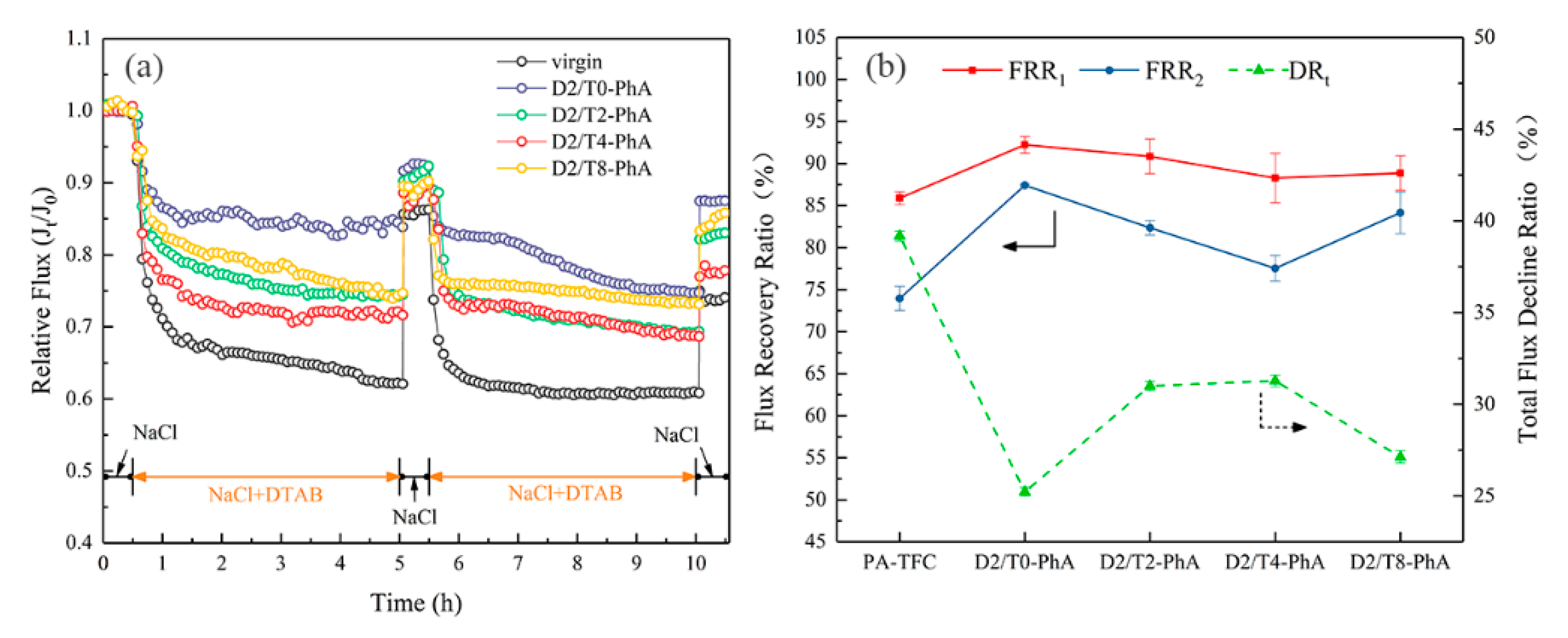 Membranes 11 00342 g007 Membranes 11 00342 g007