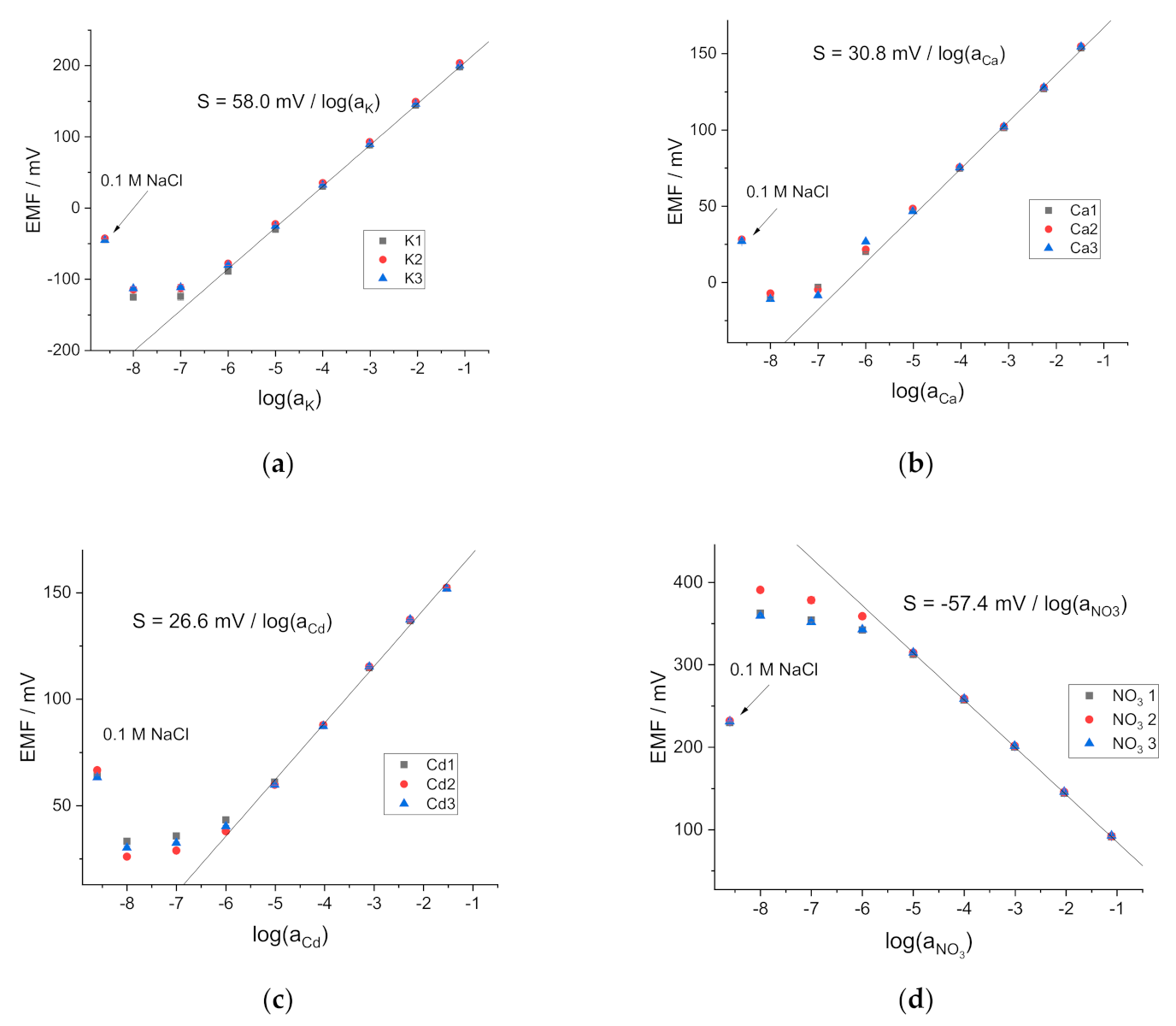 Membranes 11 00344 g001 Membranes 11 00344 g001