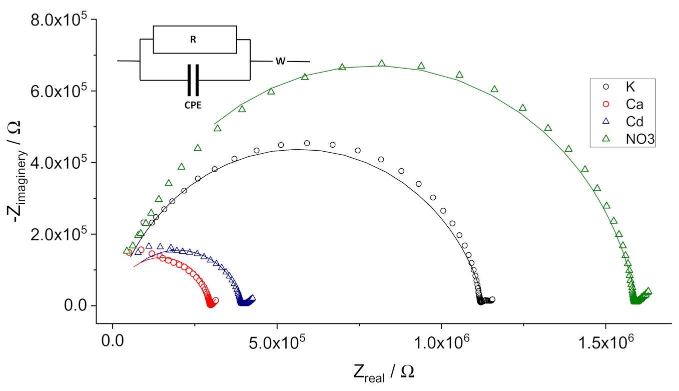 Membranes 11 00344 g003 Membranes 11 00344 g003