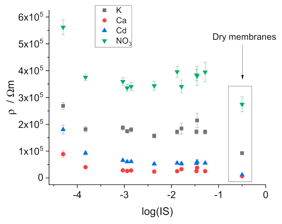 Membranes 11 00344 g005 Membranes 11 00344 g005