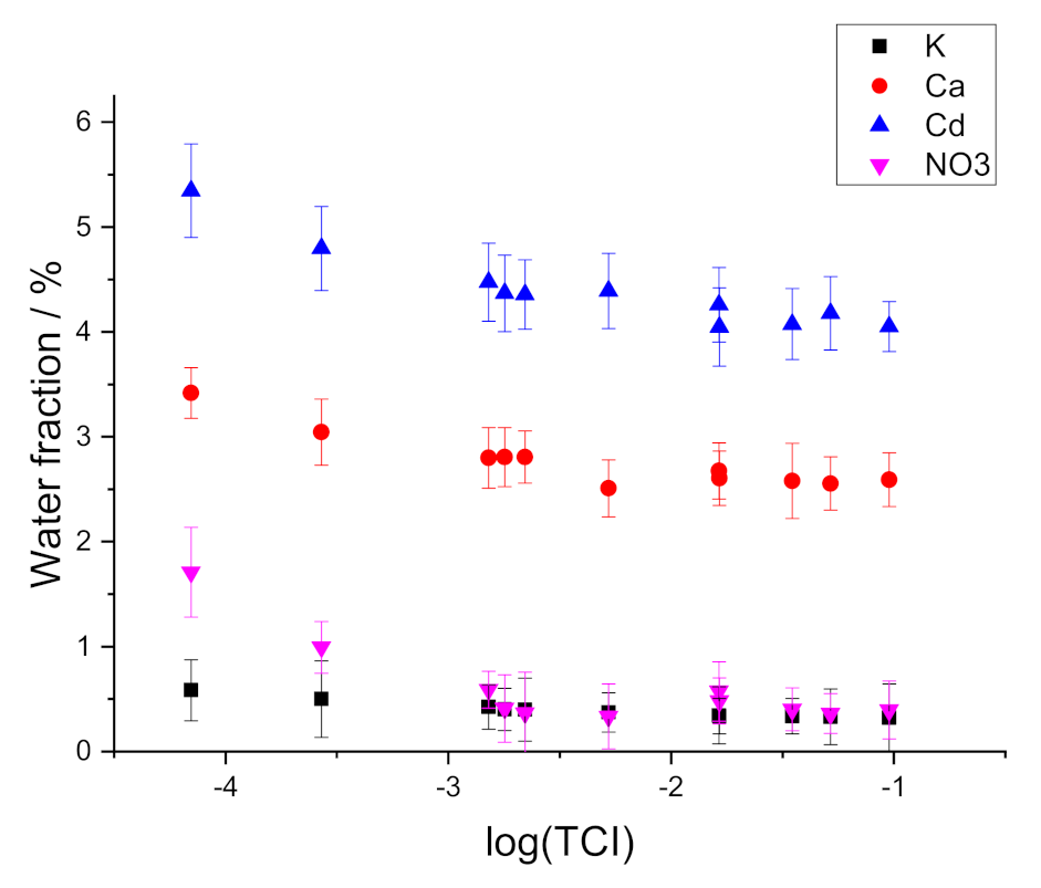 Membranes 11 00344 g006 Membranes 11 00344 g006