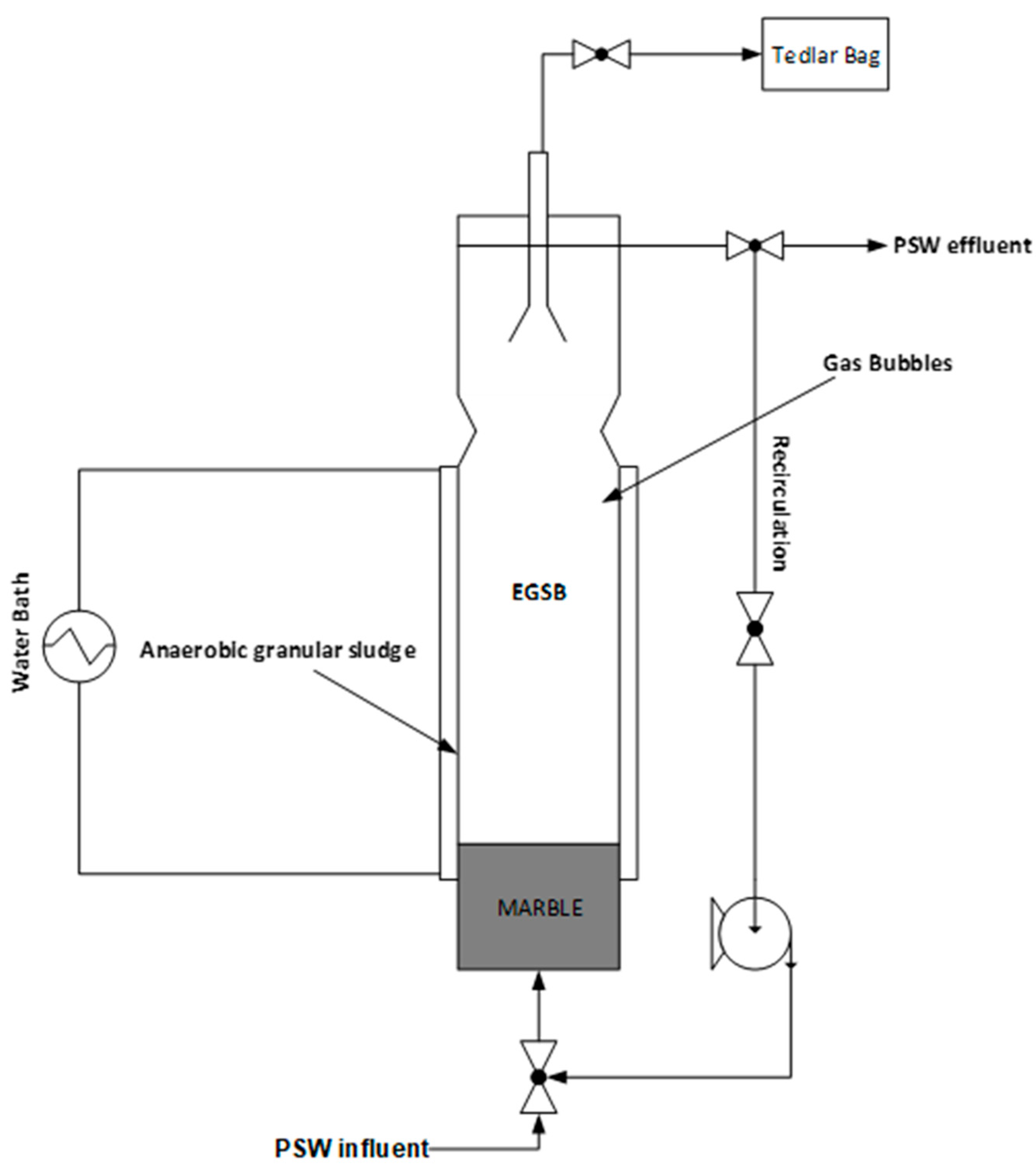 Membranes 11 00345 g002 Membranes 11 00345 g002
