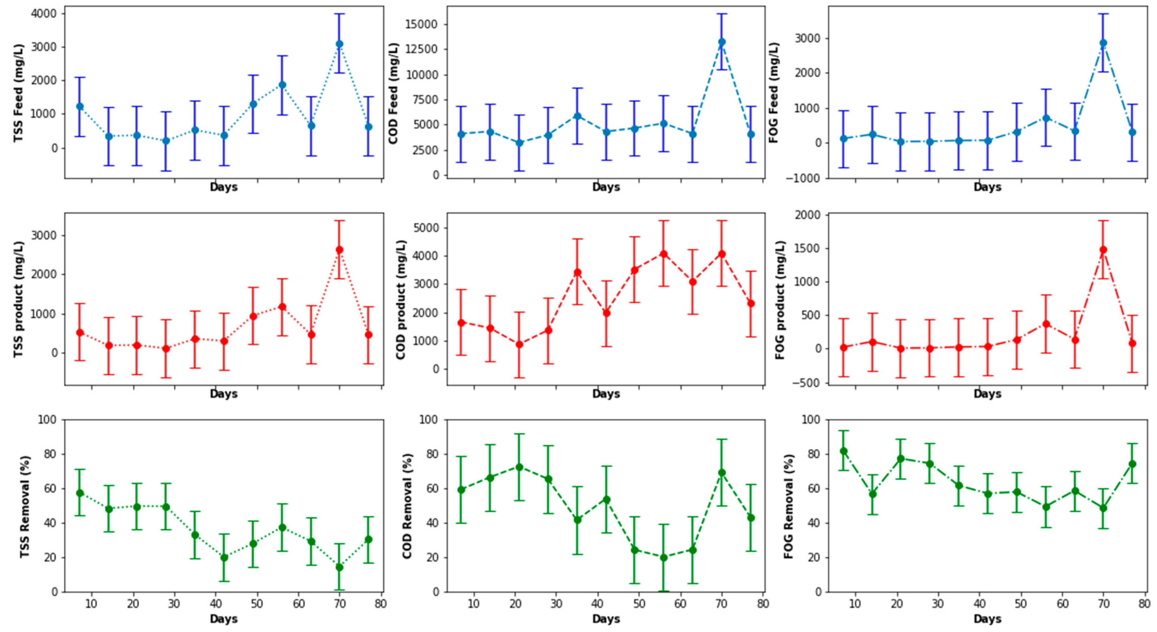 Membranes 11 00345 g006 Membranes 11 00345 g006