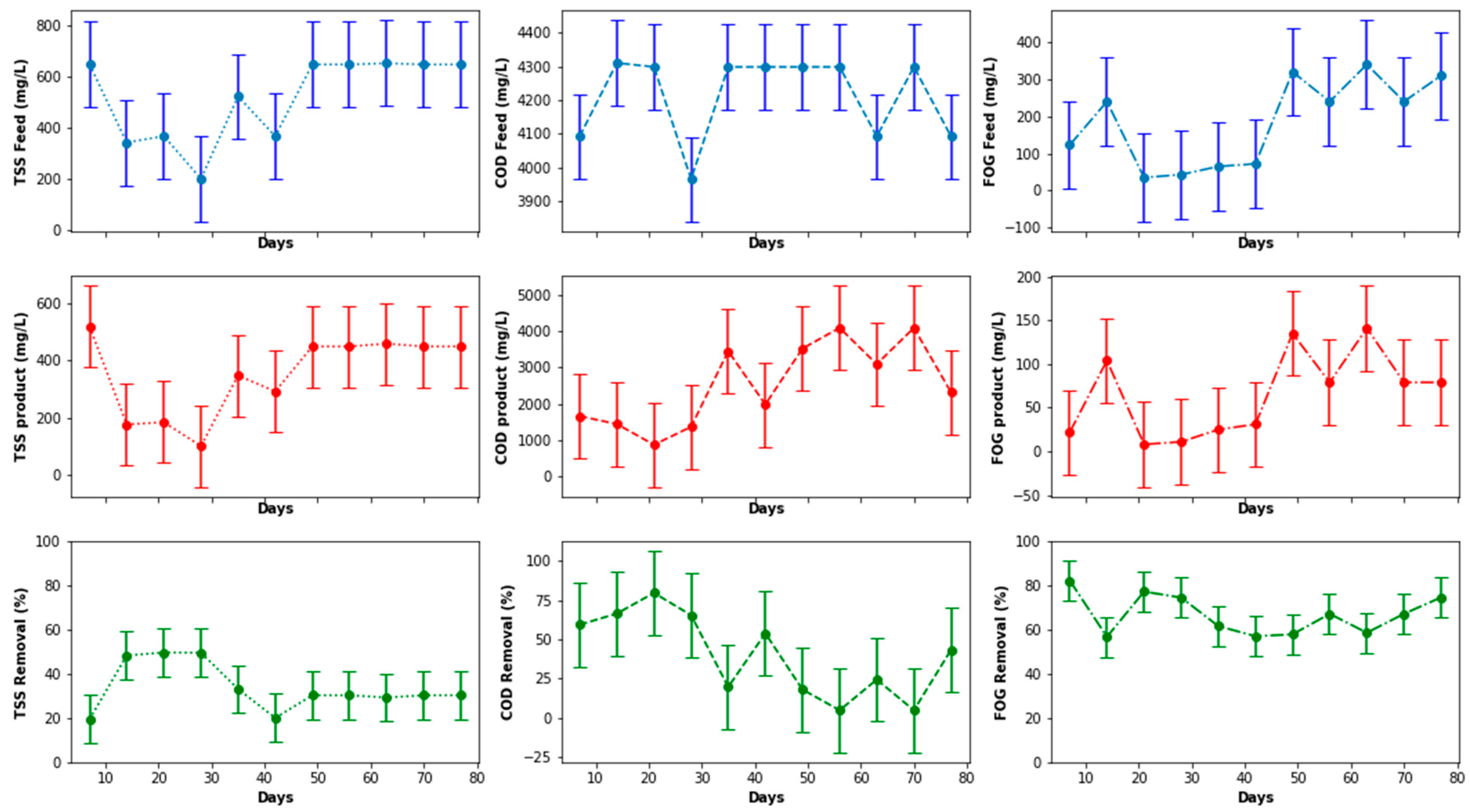Membranes 11 00345 g008 Membranes 11 00345 g008
