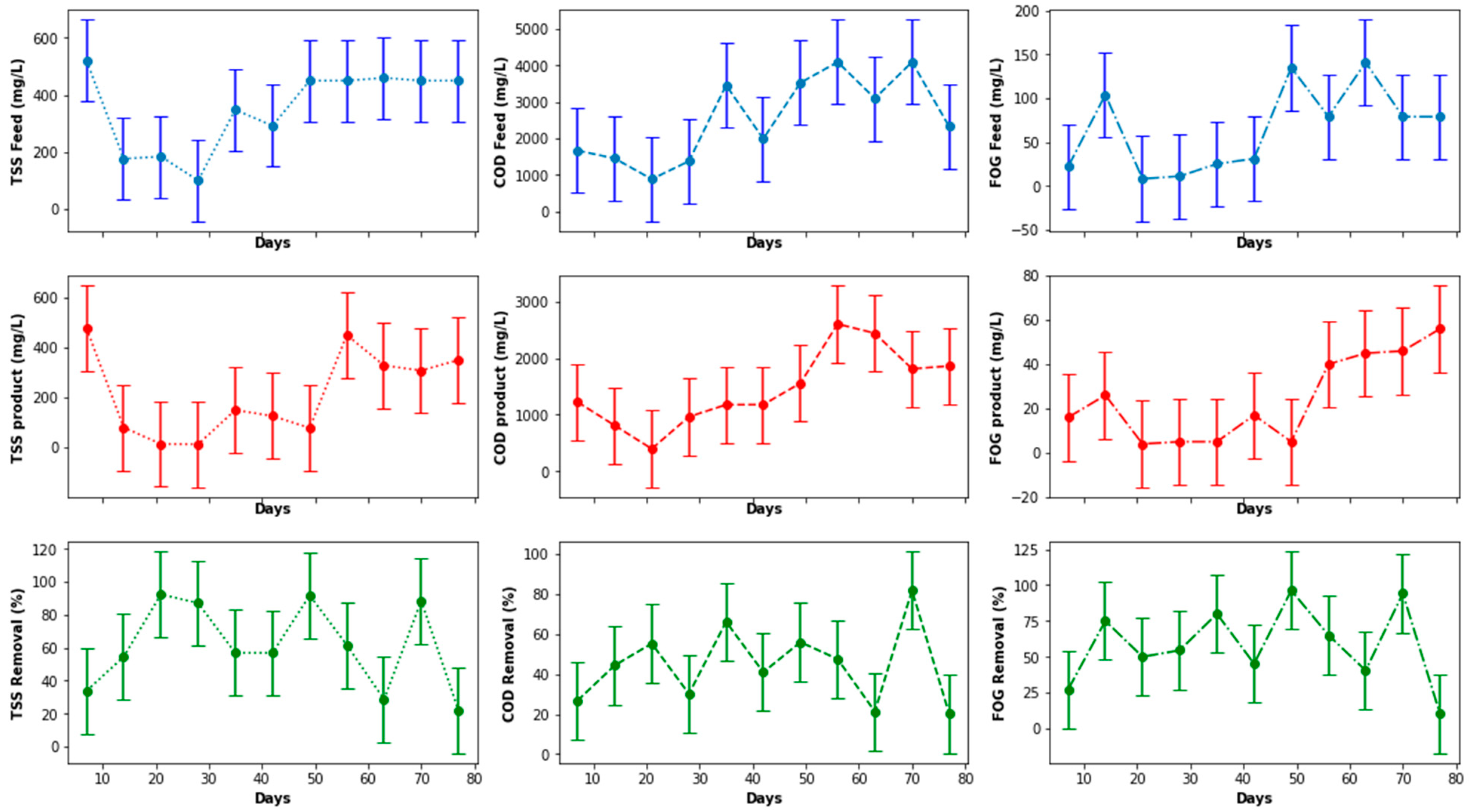 Membranes 11 00345 g009 Membranes 11 00345 g009