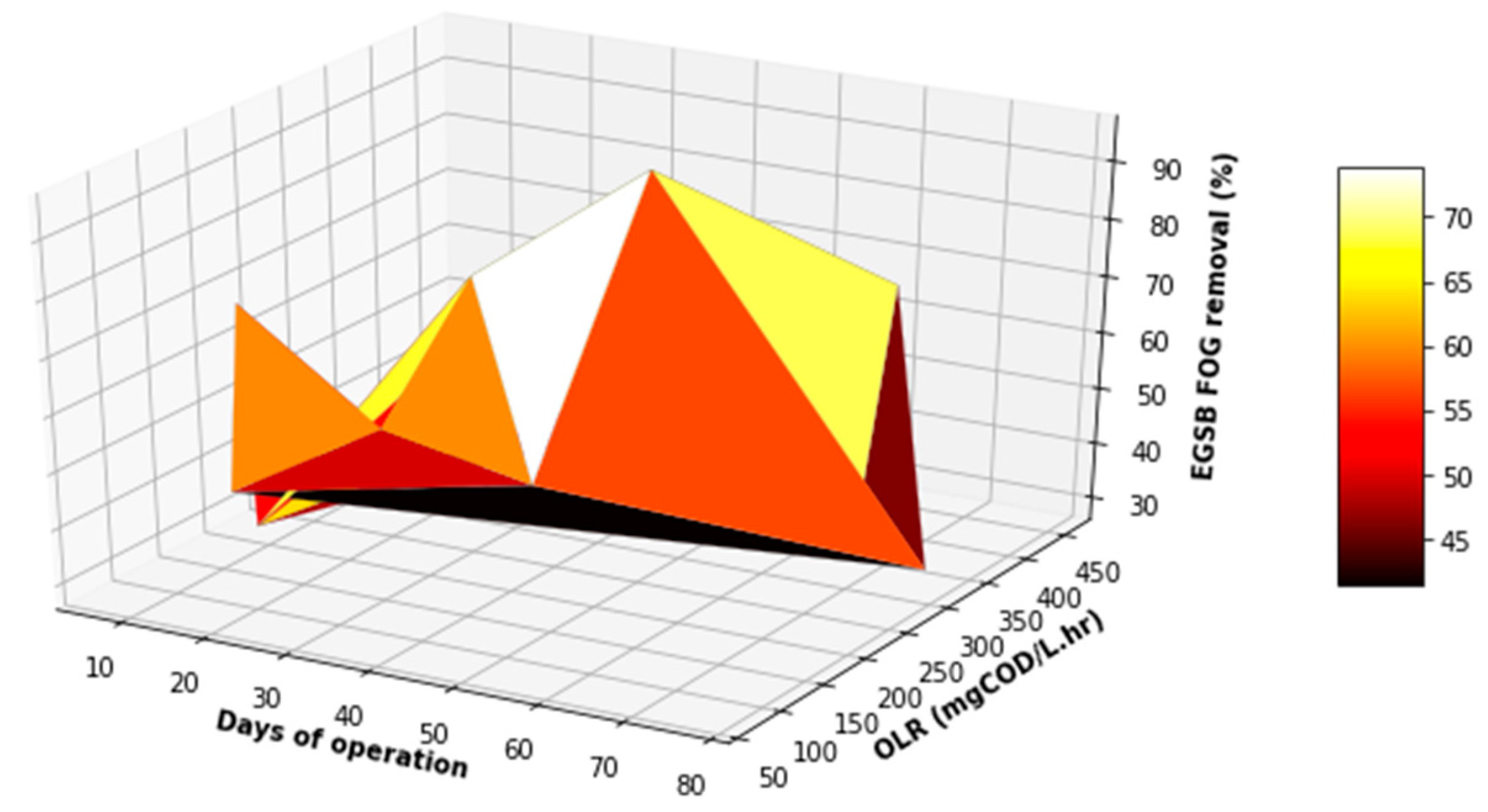 Membranes 11 00345 g011 Membranes 11 00345 g011