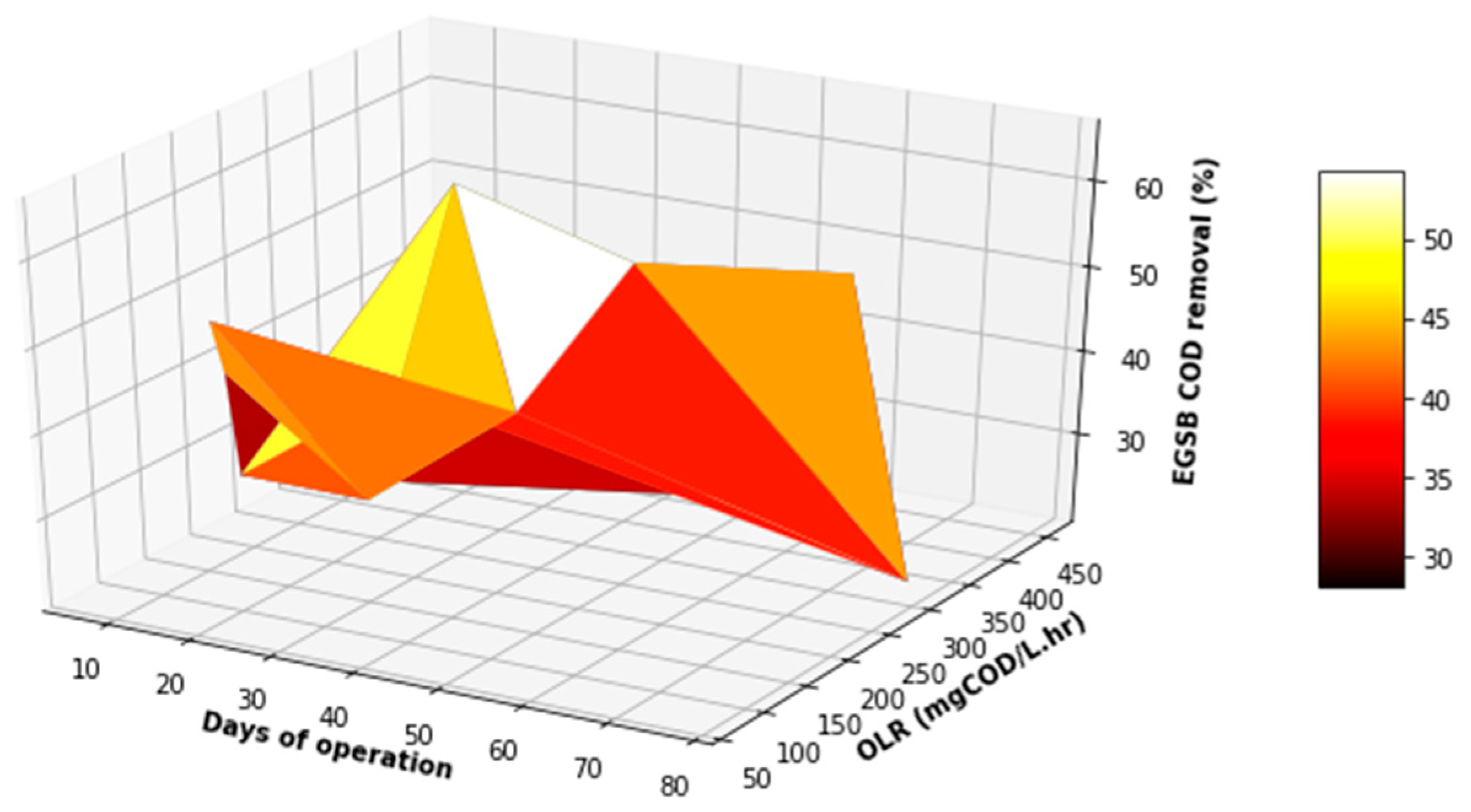 Membranes 11 00345 g012 Membranes 11 00345 g012