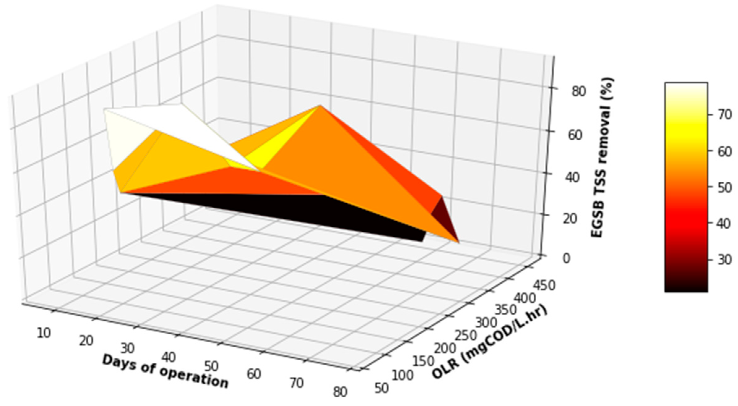 Membranes 11 00345 g013 Membranes 11 00345 g013