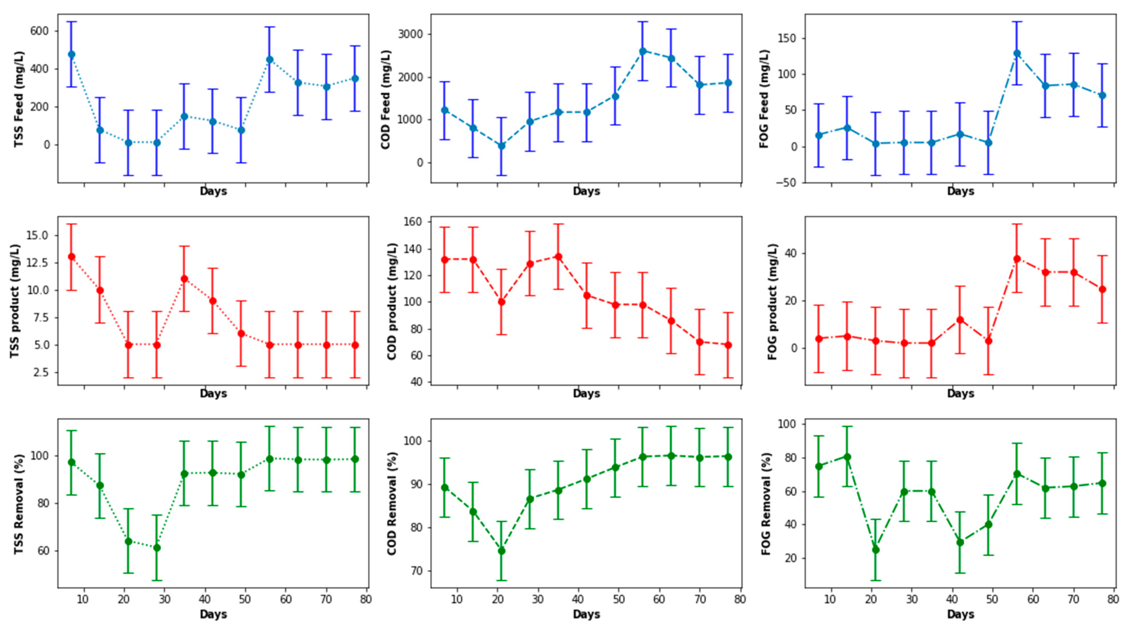 Membranes 11 00345 g014 Membranes 11 00345 g014