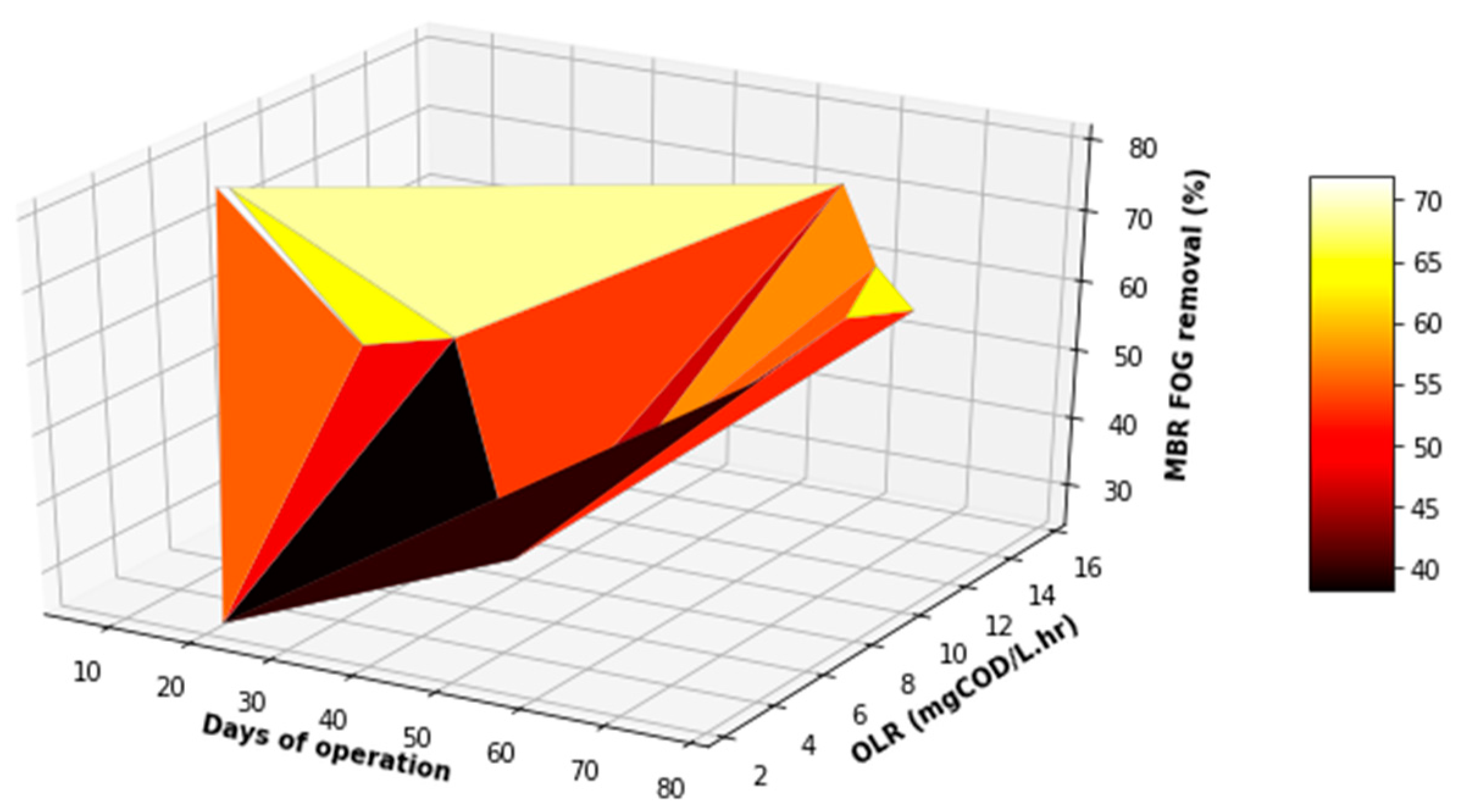 Membranes 11 00345 g016 Membranes 11 00345 g016