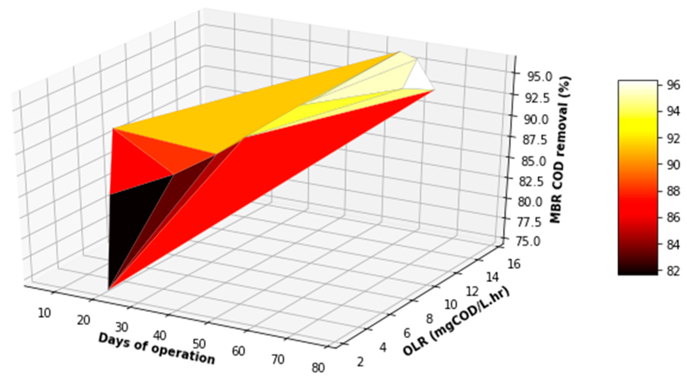 Membranes 11 00345 g017 Membranes 11 00345 g017