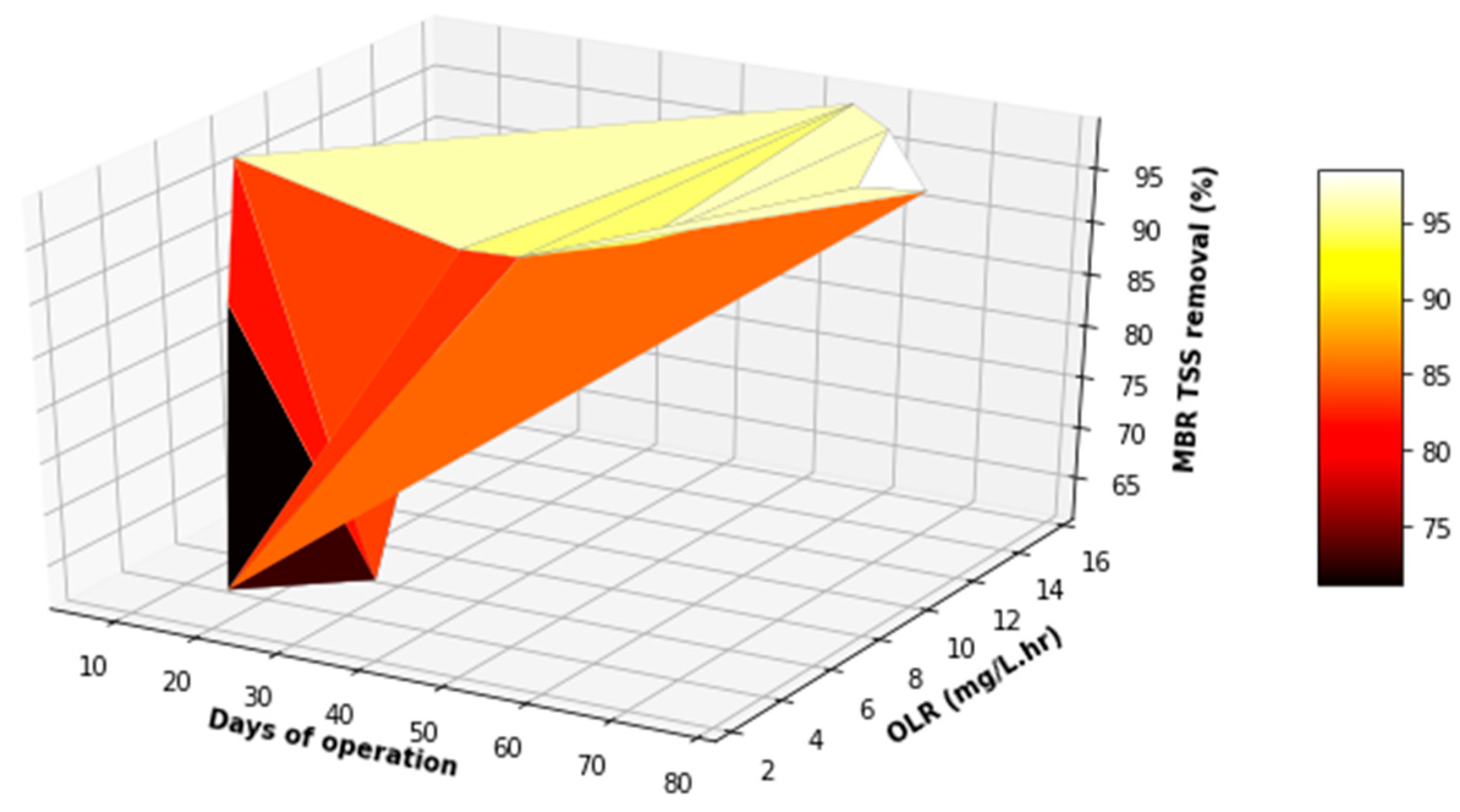 Membranes 11 00345 g018 Membranes 11 00345 g018